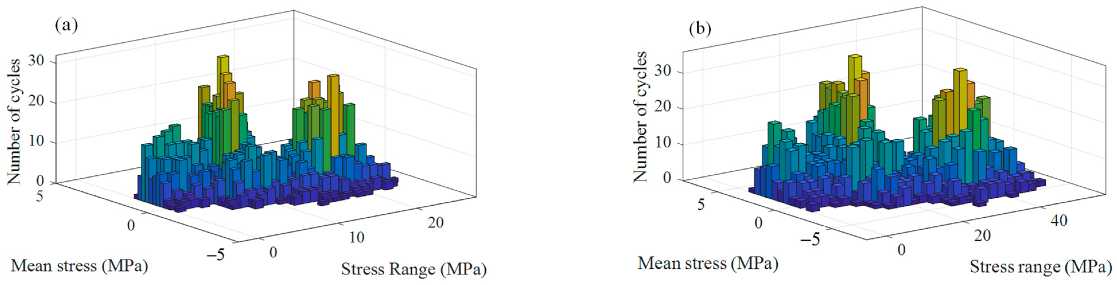 Sensors 23 07962 g022