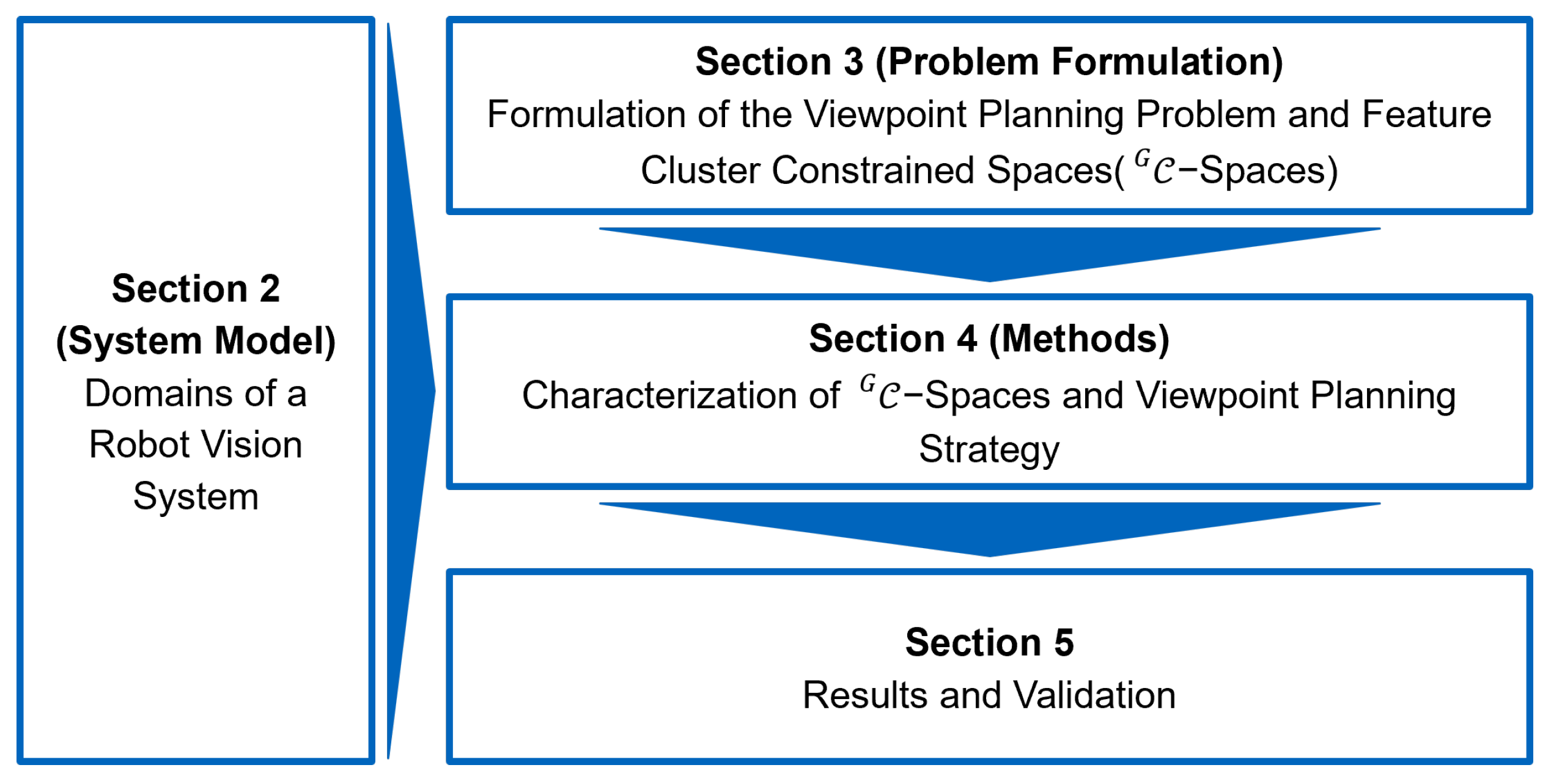 Sensors 23 07964 g002