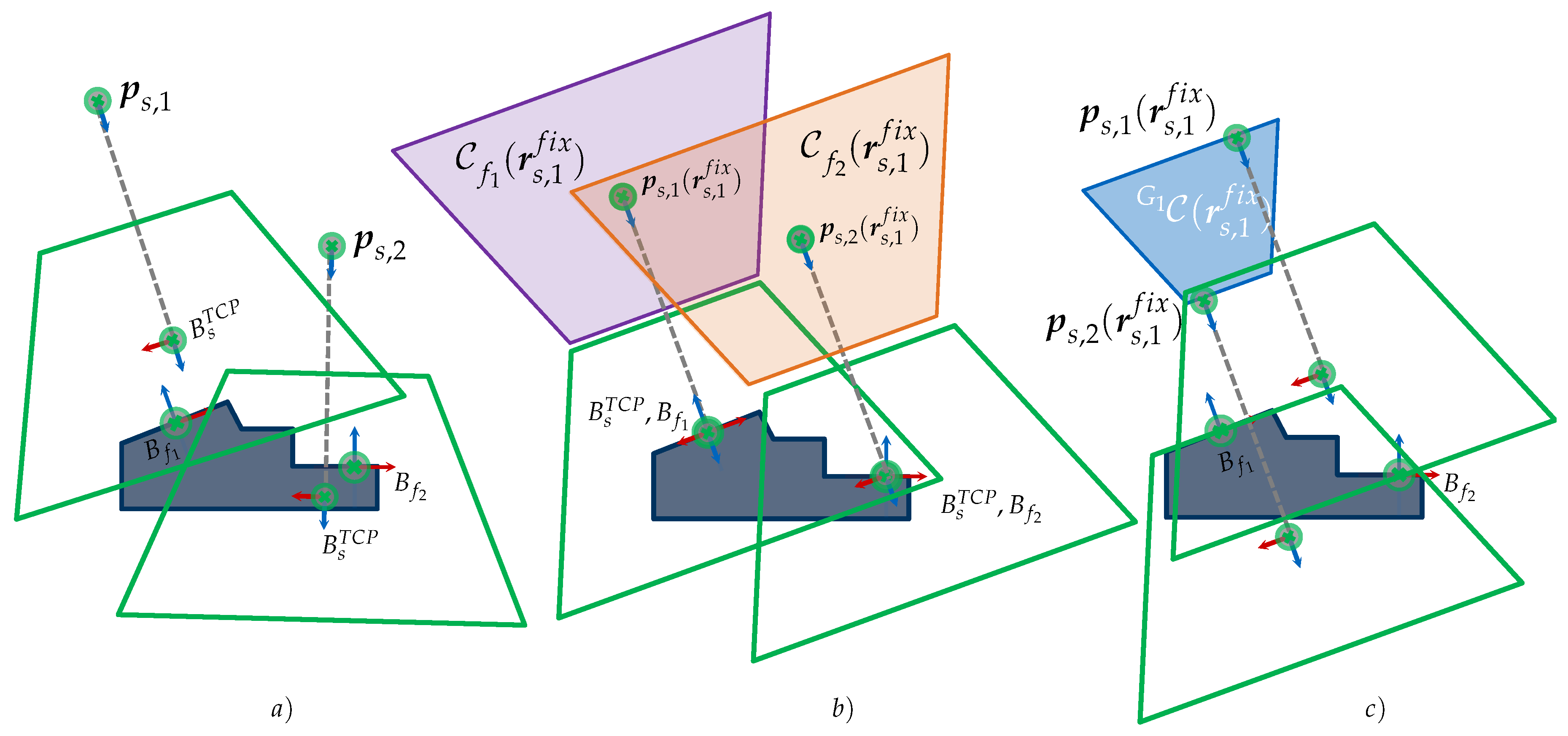 Sensors 23 07964 g007