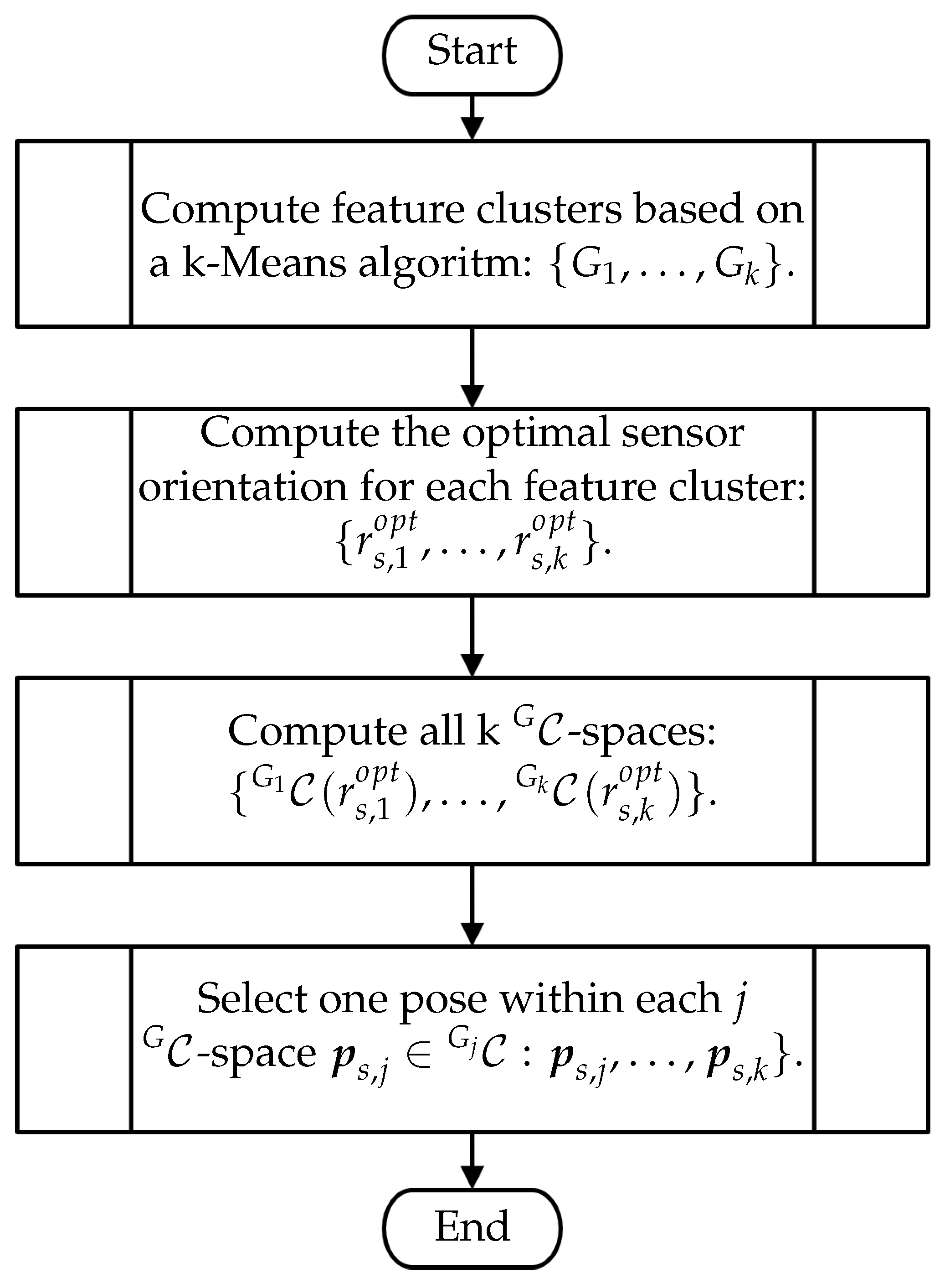 Sensors 23 07964 g011