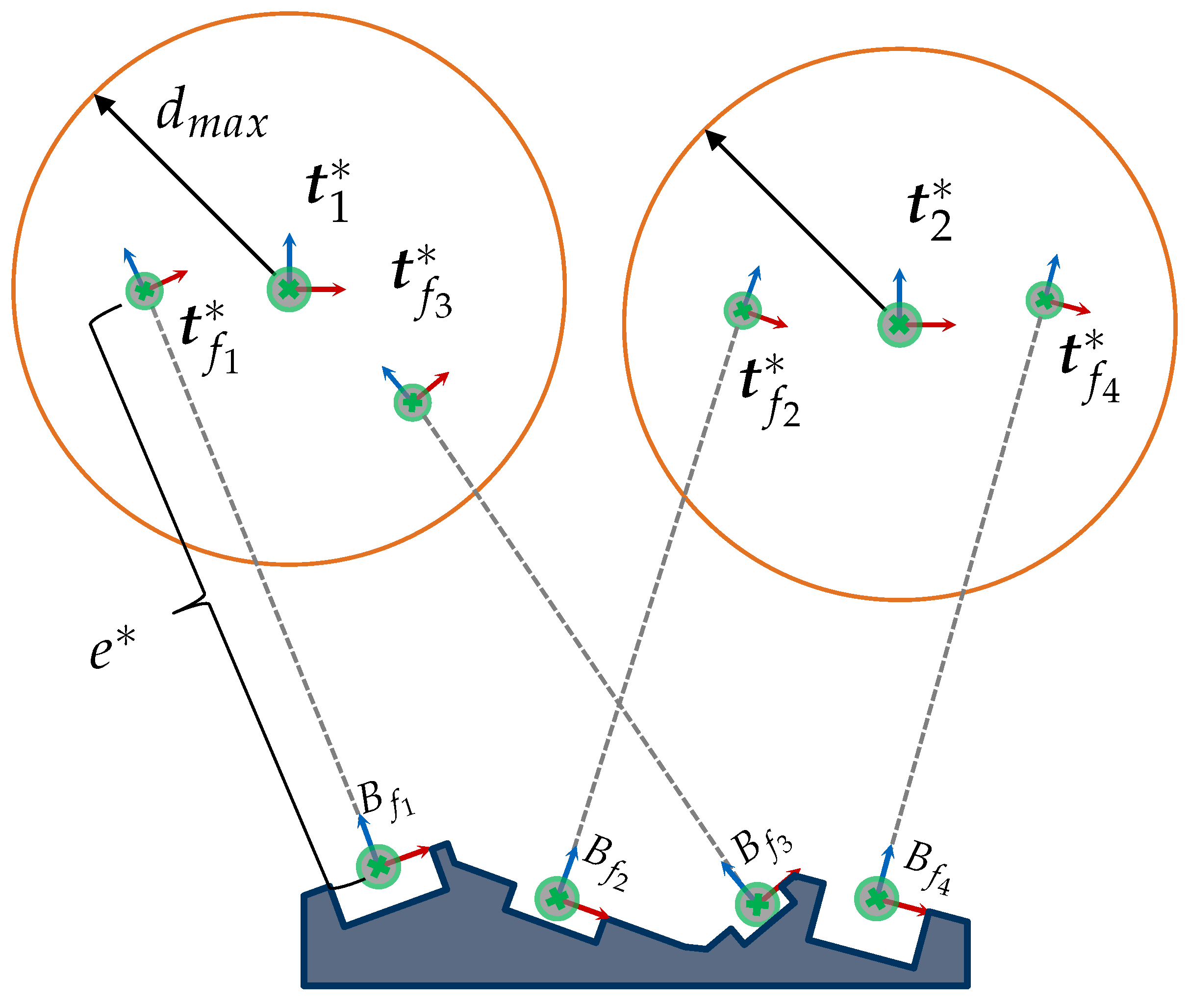 Sensors 23 07964 g013