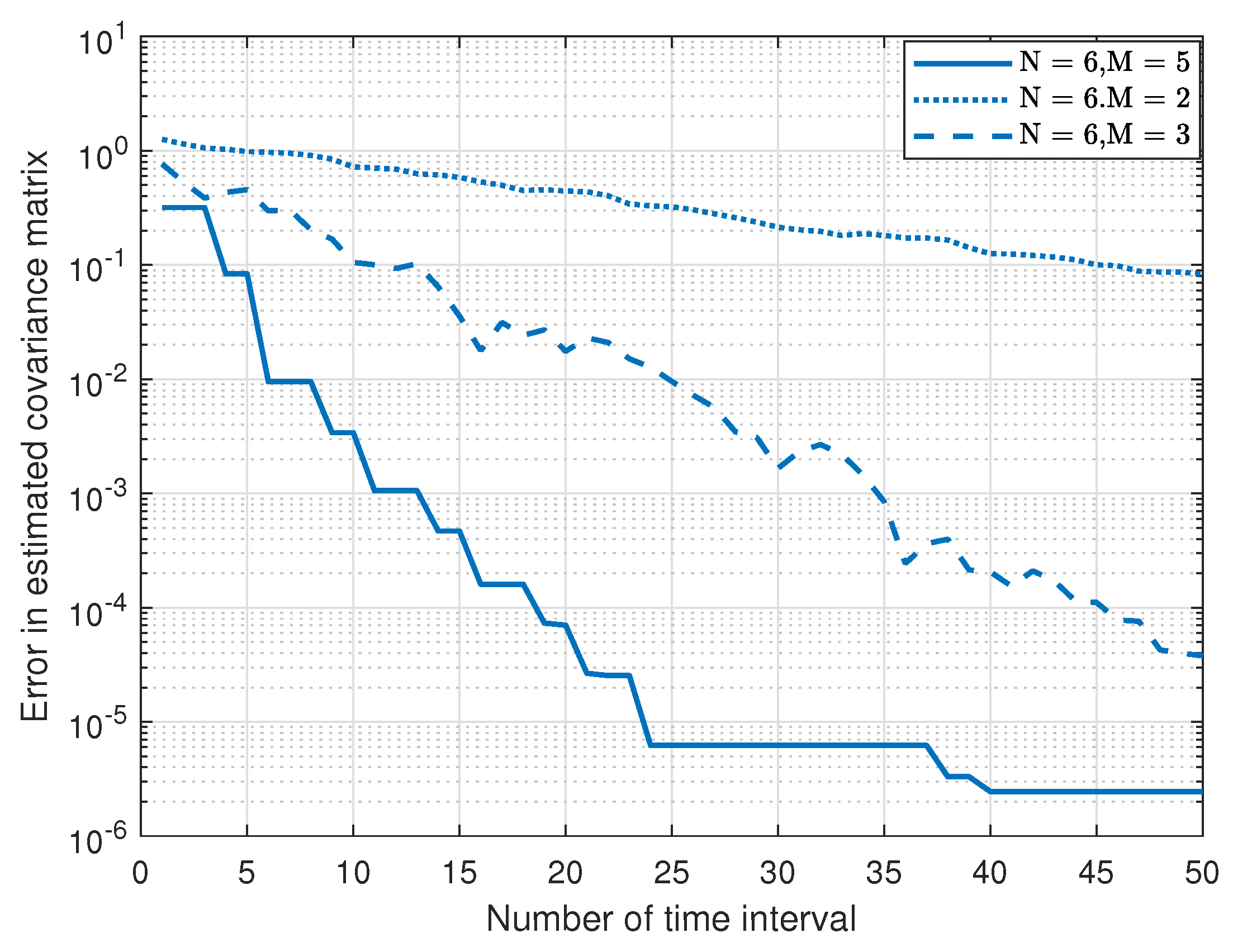 Sensors 23 07965 g007