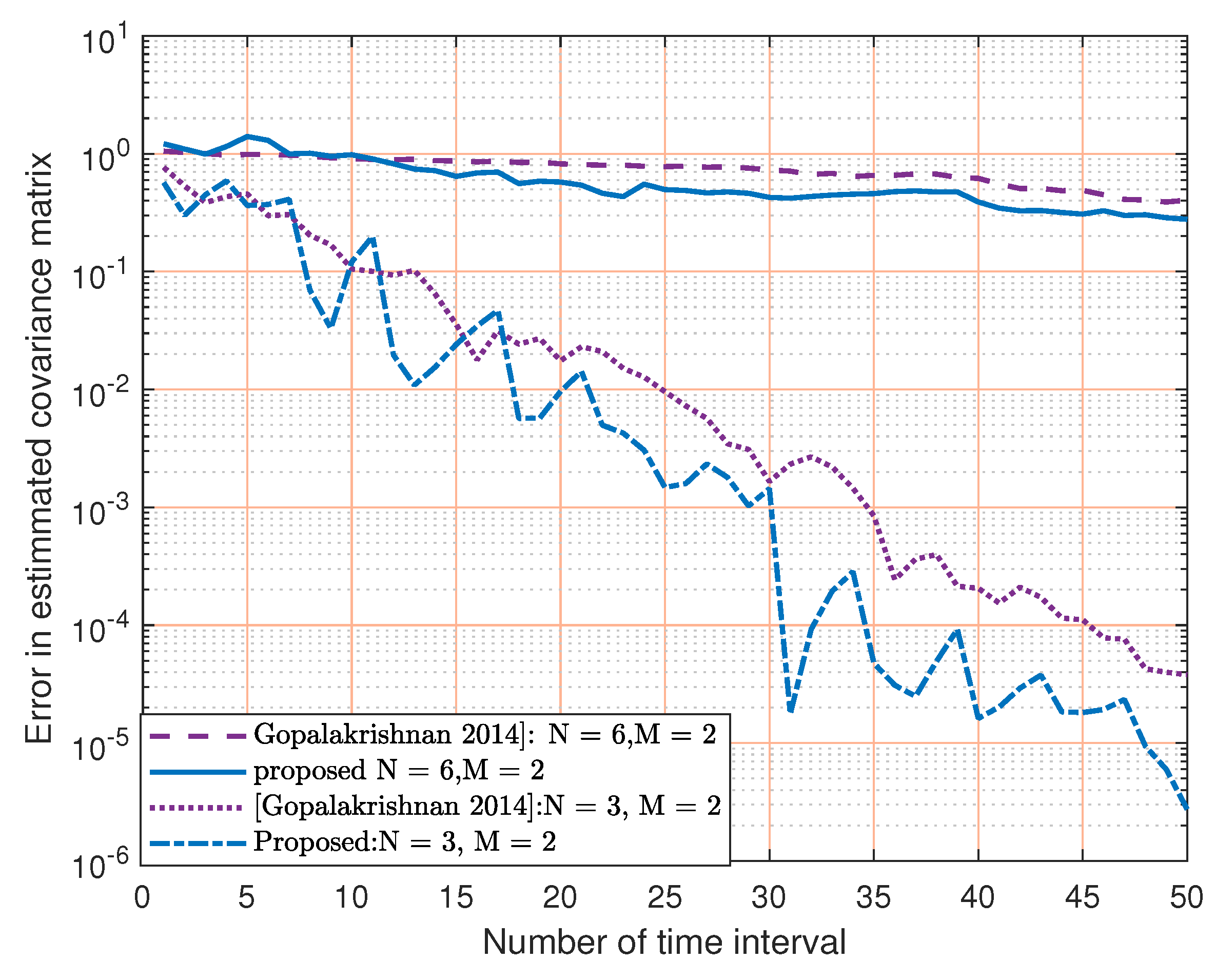 Sensors 23 07965 g008