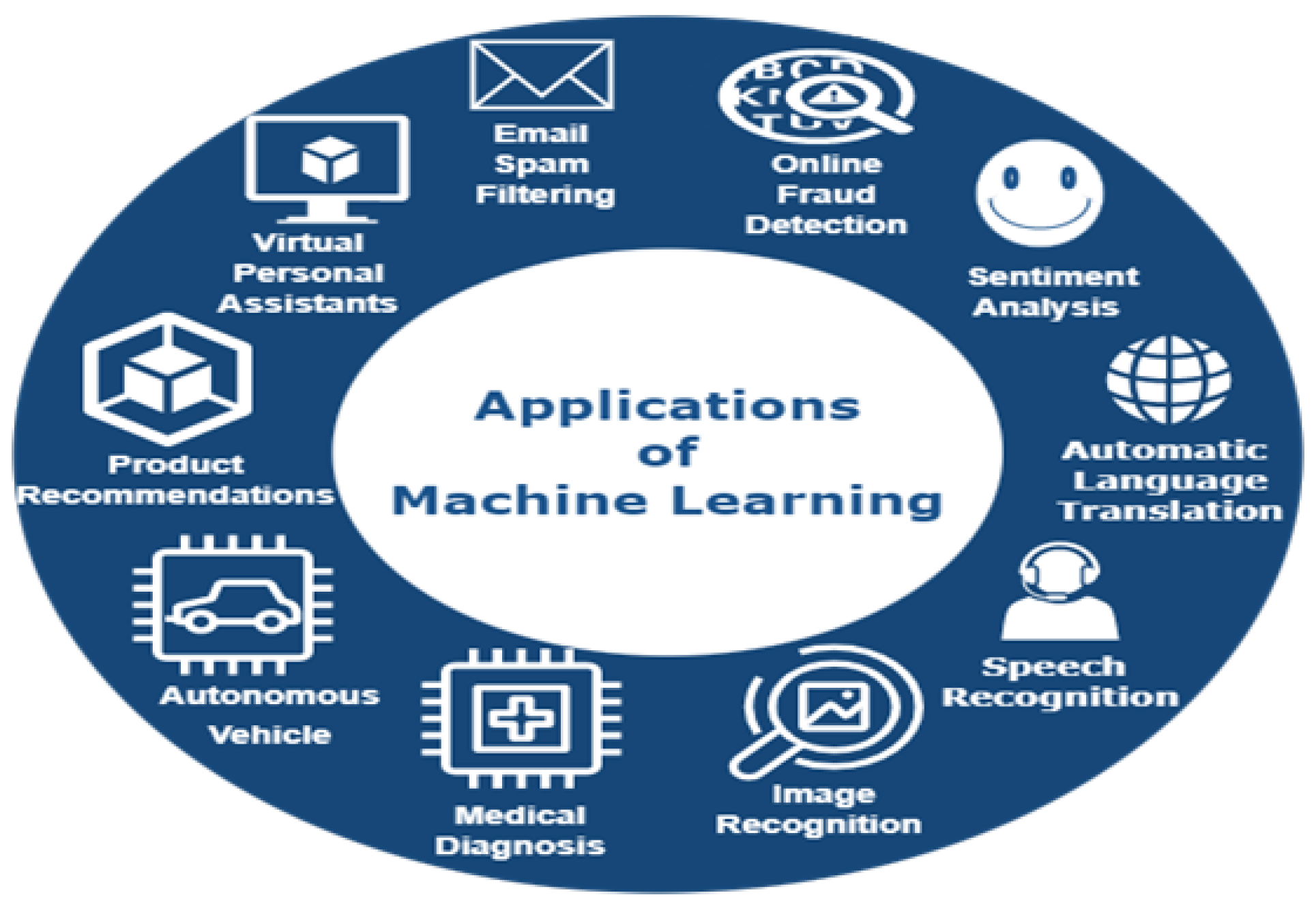 Sensors 23 07970 g003