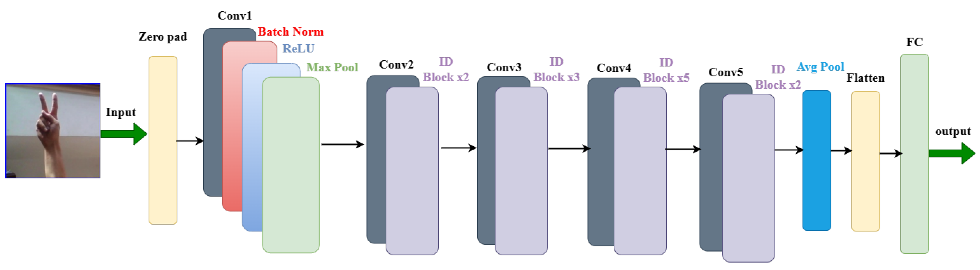 Sensors 23 07970 g013