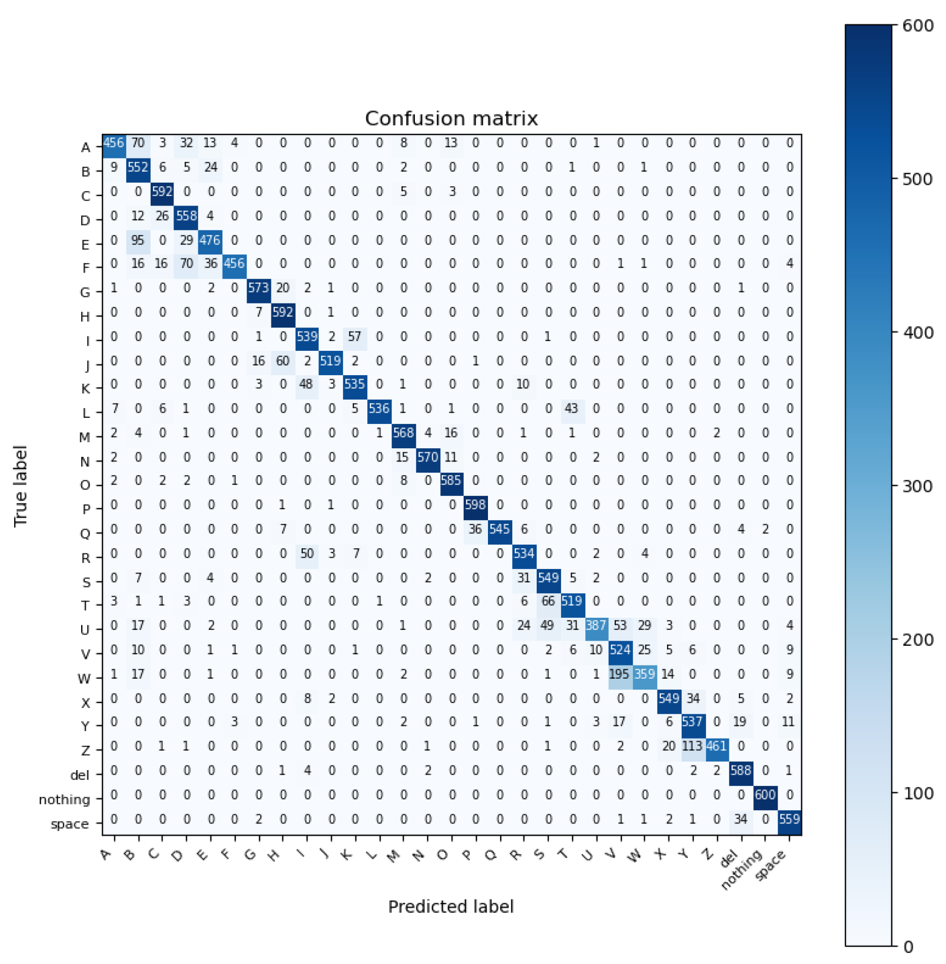 Sensors 23 07970 g016