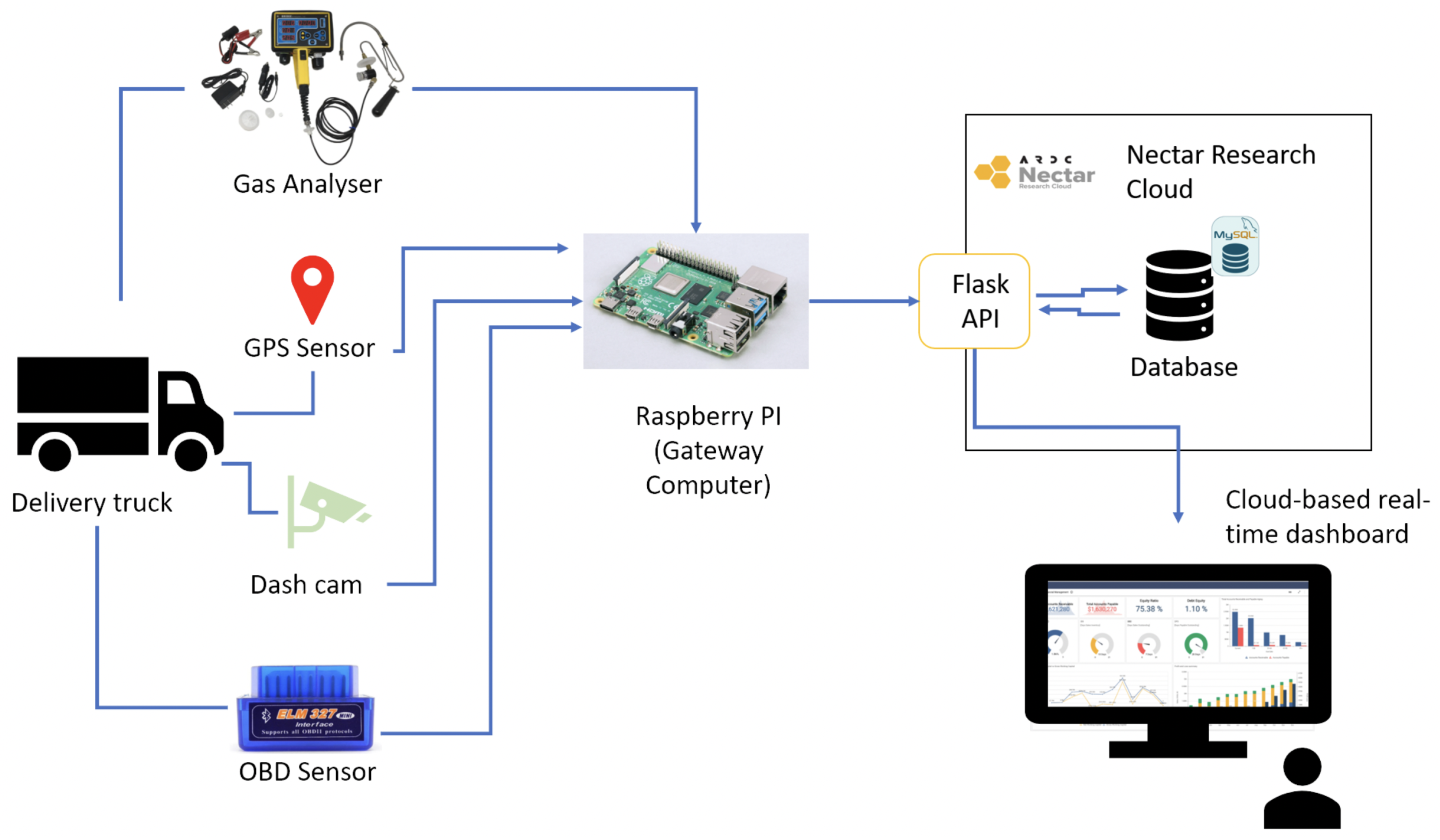 Sensors 23 07971 g003