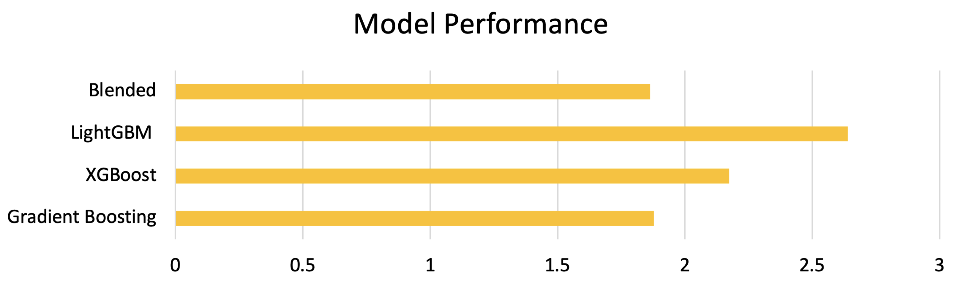 Sensors 23 07971 g008