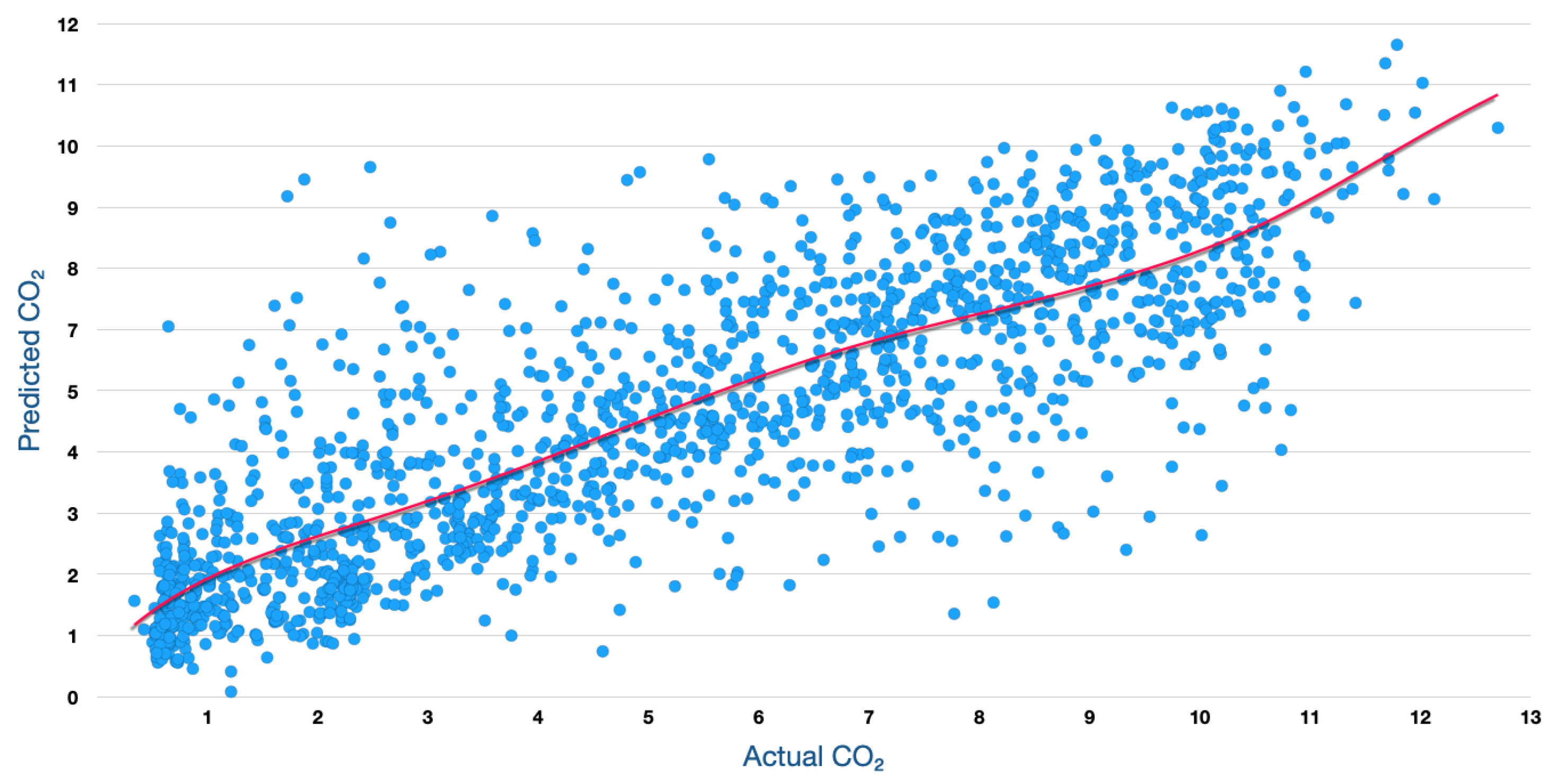 Sensors 23 07971 g009