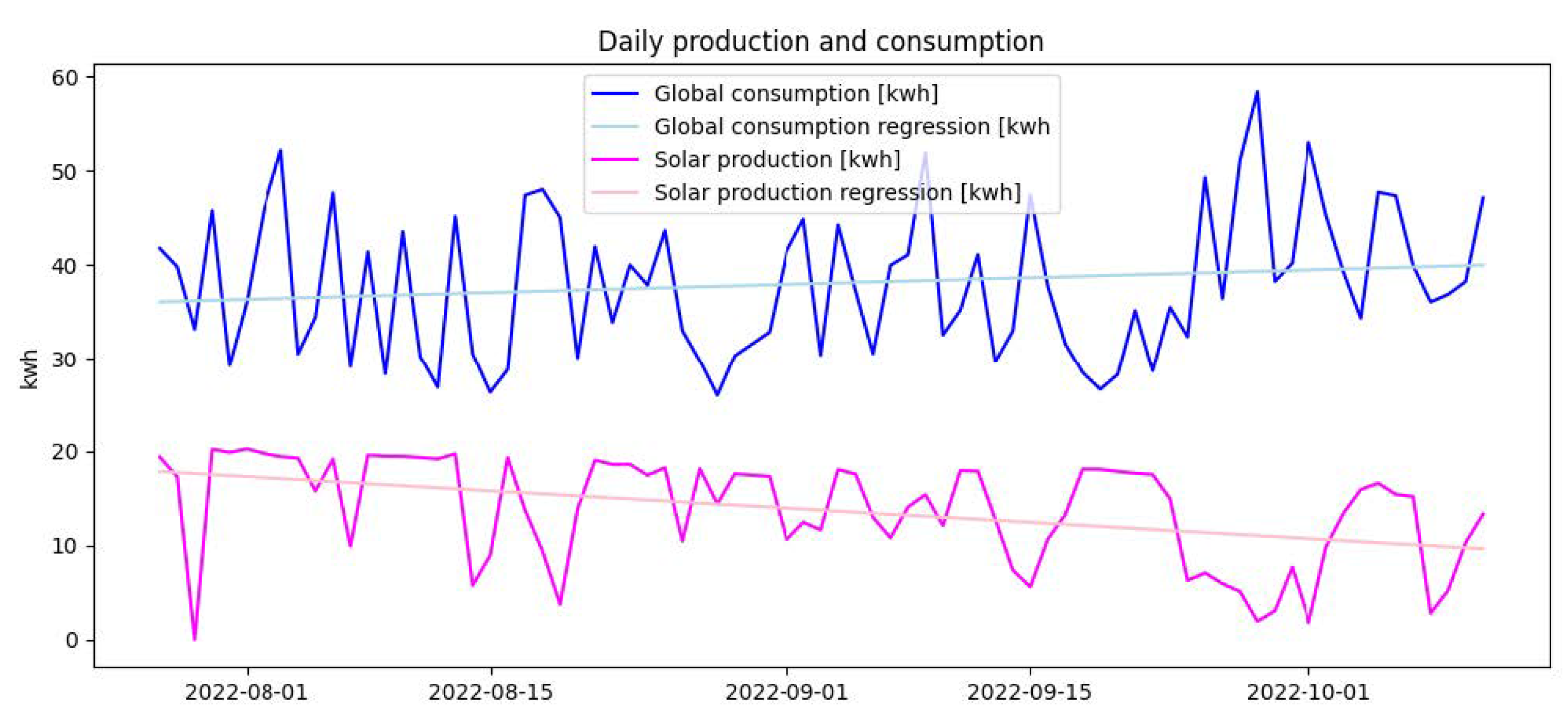 Sensors 23 07974 g002