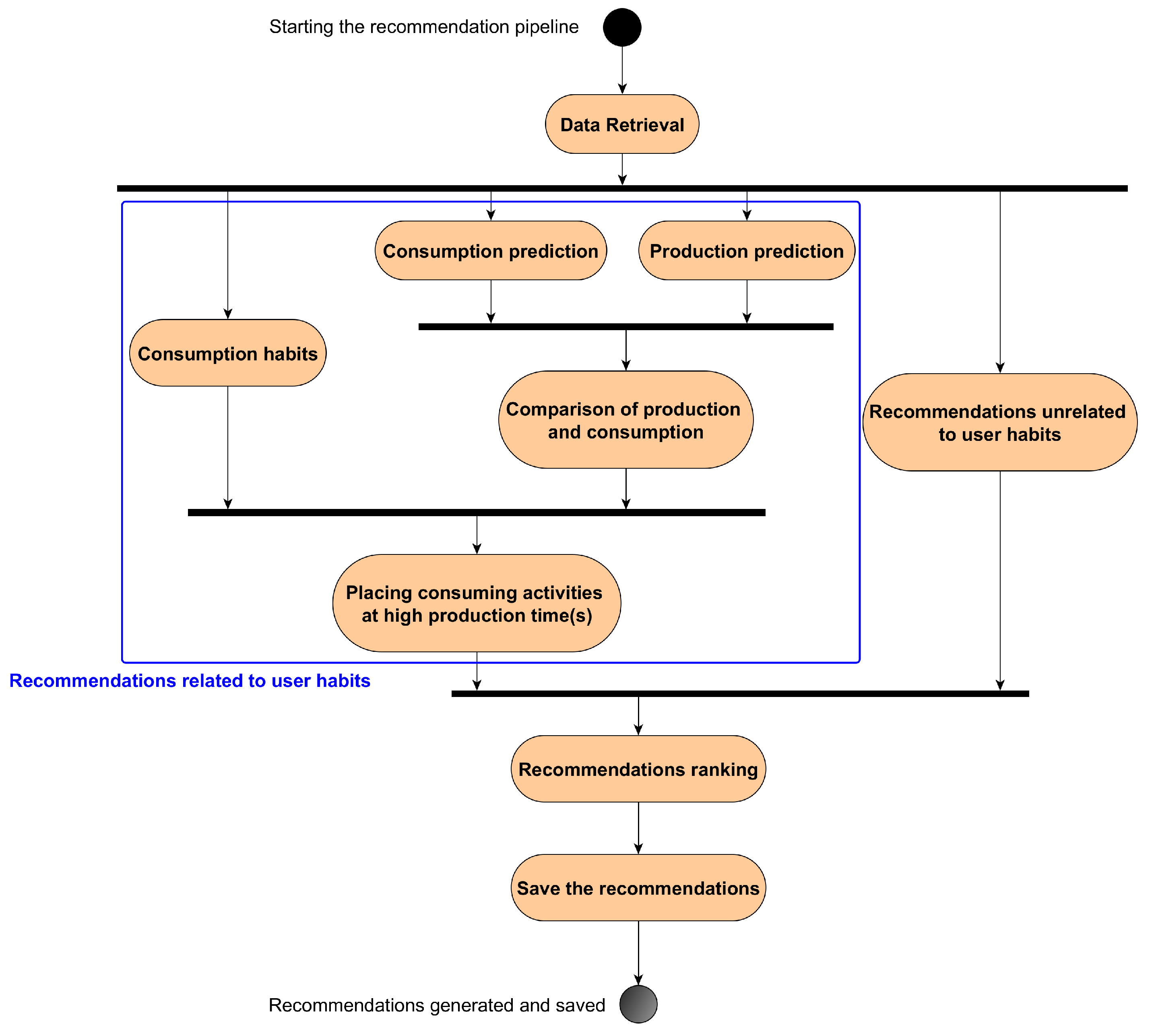Sensors 23 07974 g003