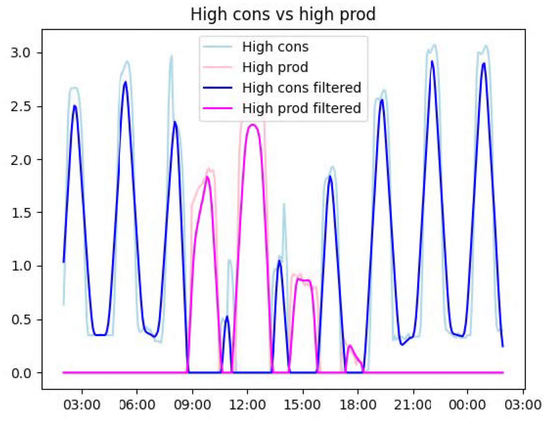 Sensors 23 07974 g004