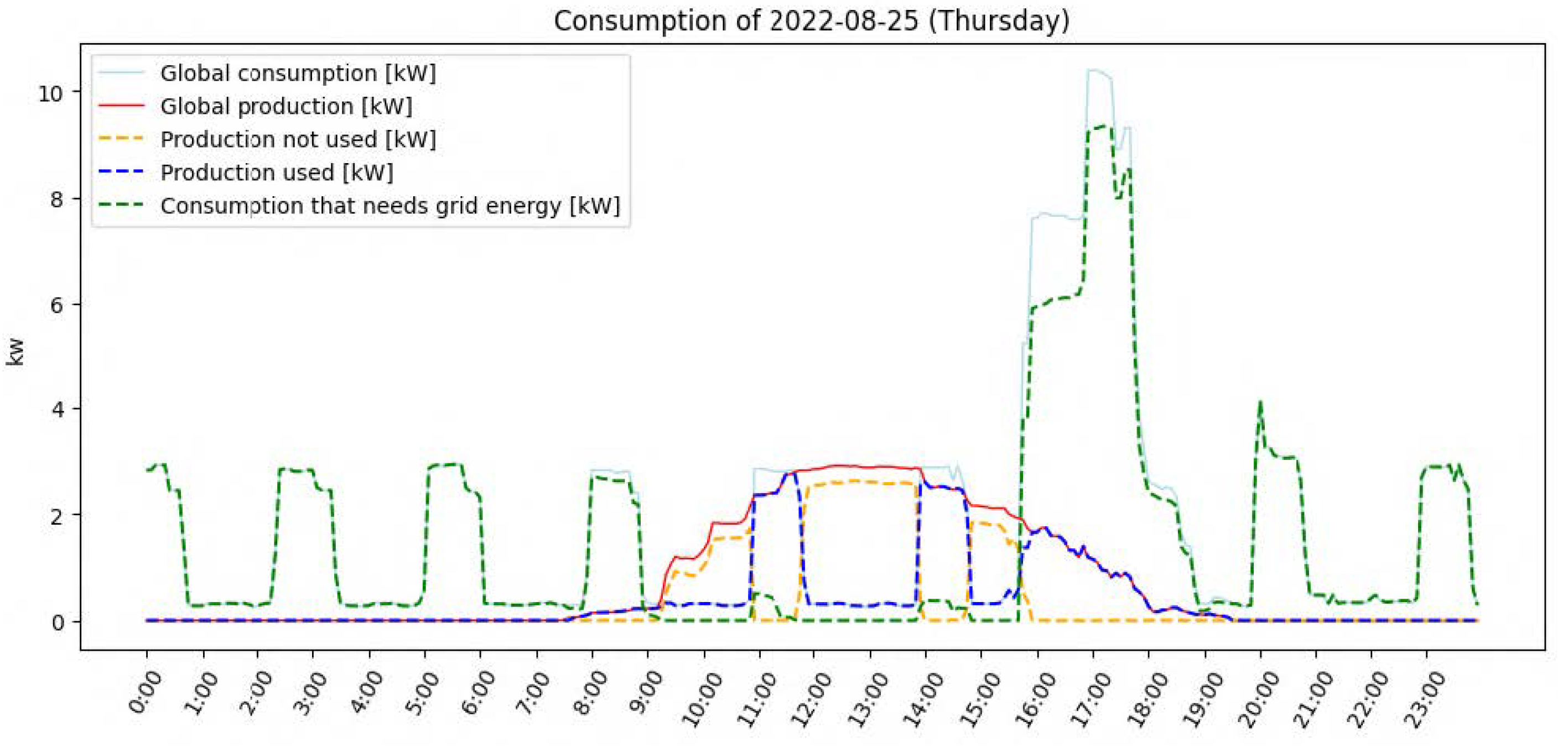 Sensors 23 07974 g005