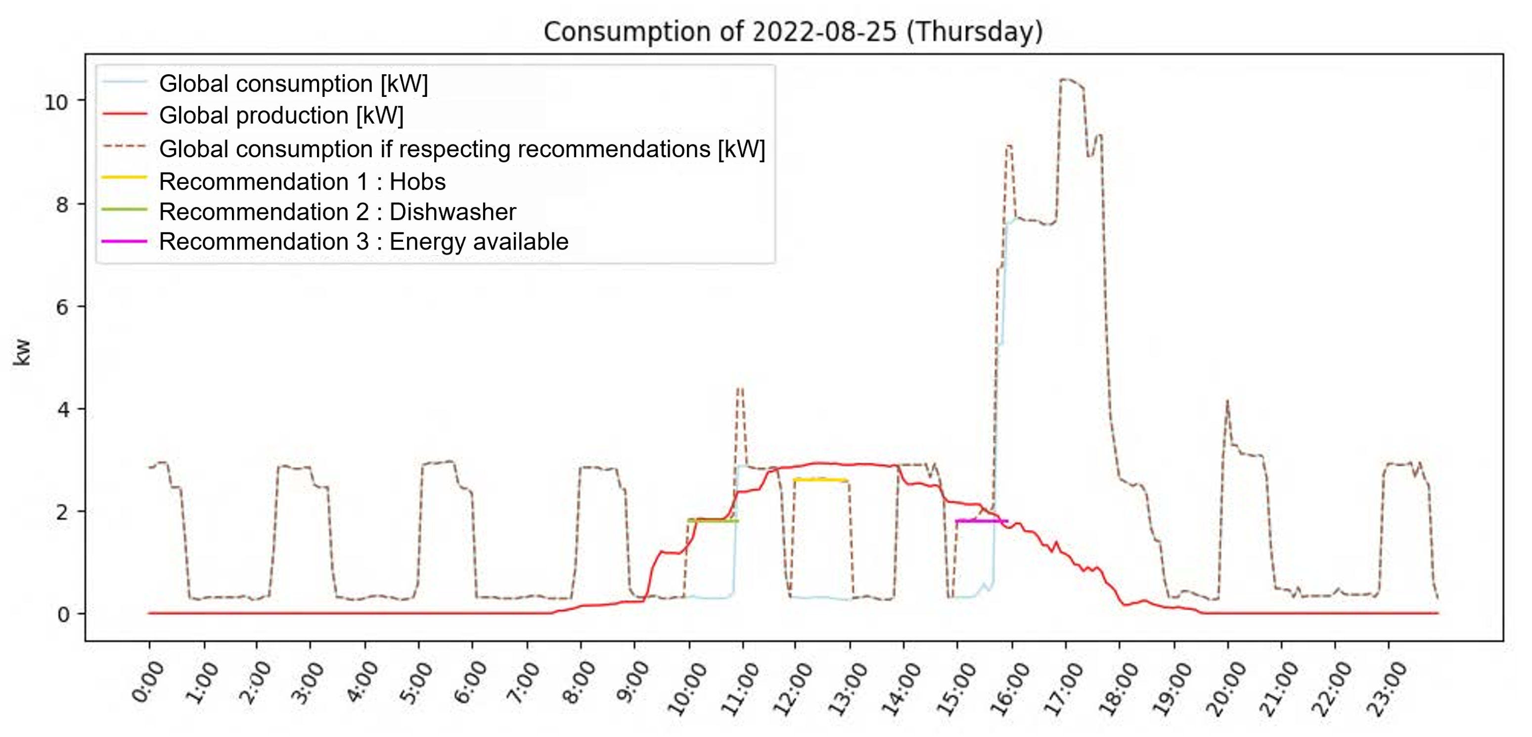 Sensors 23 07974 g006