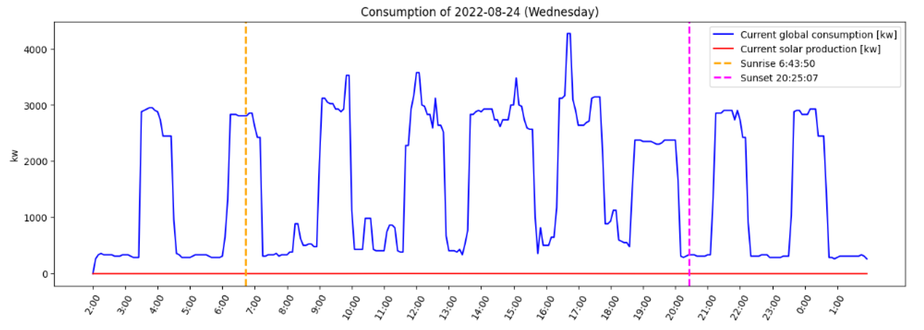 Sensors 23 07974 g007