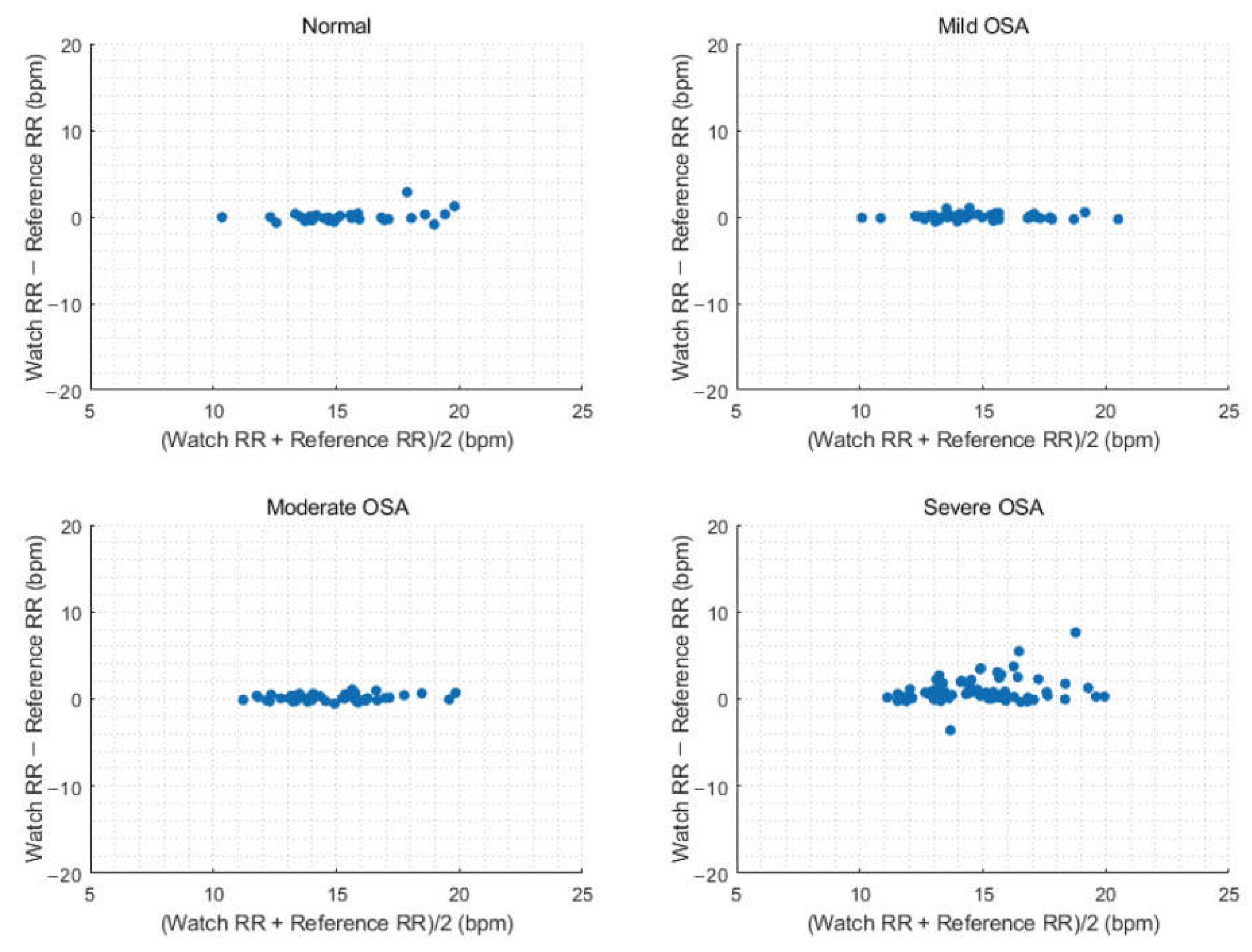 Sensors 23 07976 g005