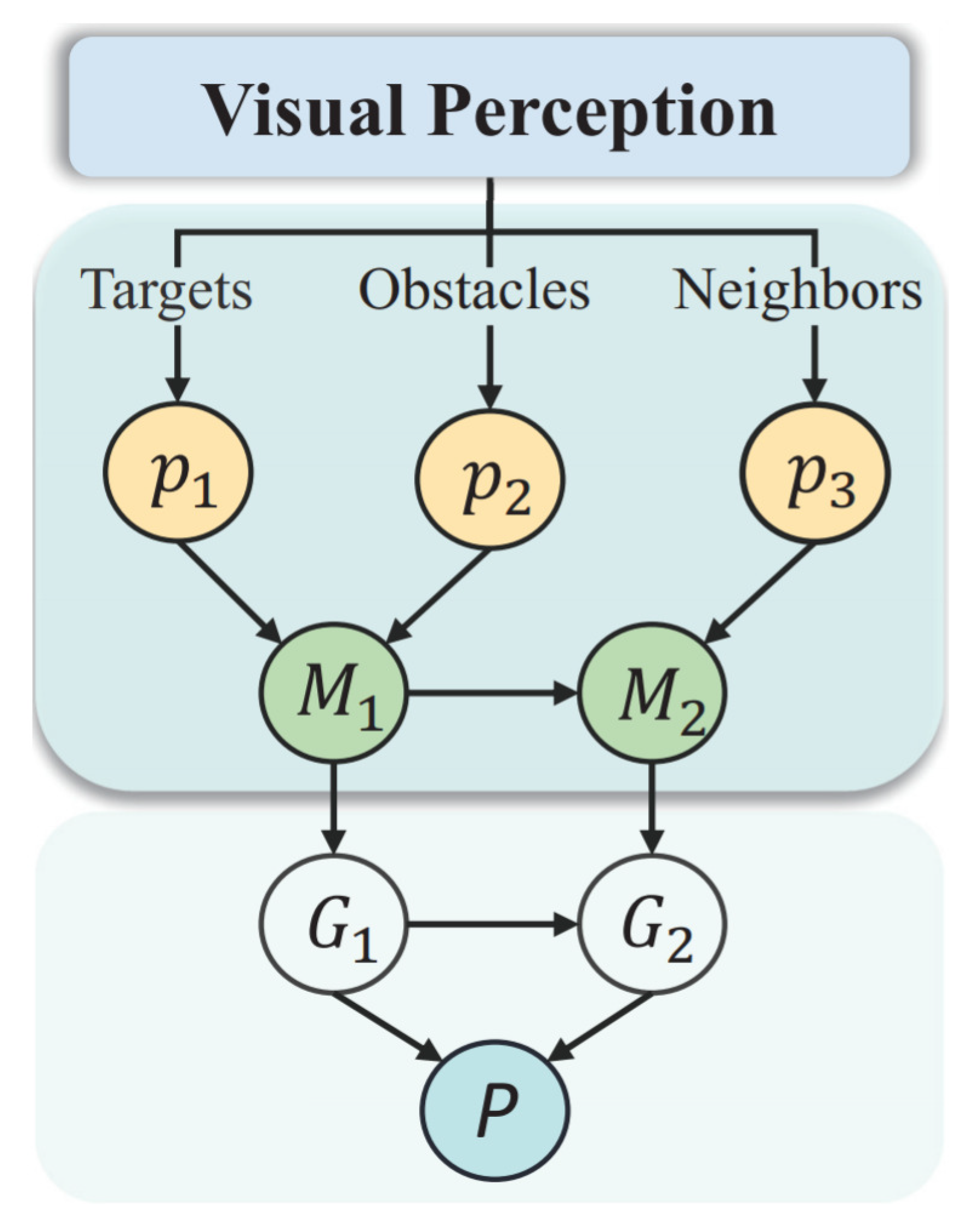 Sensors 23 07982 g001