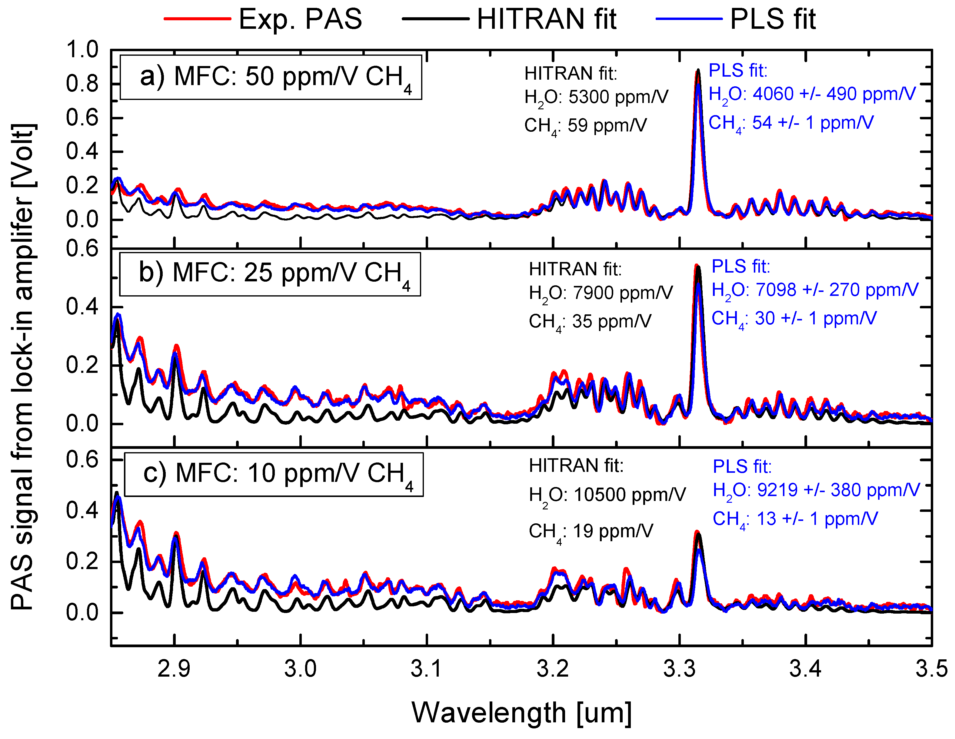 Sensors 23 07984 g003
