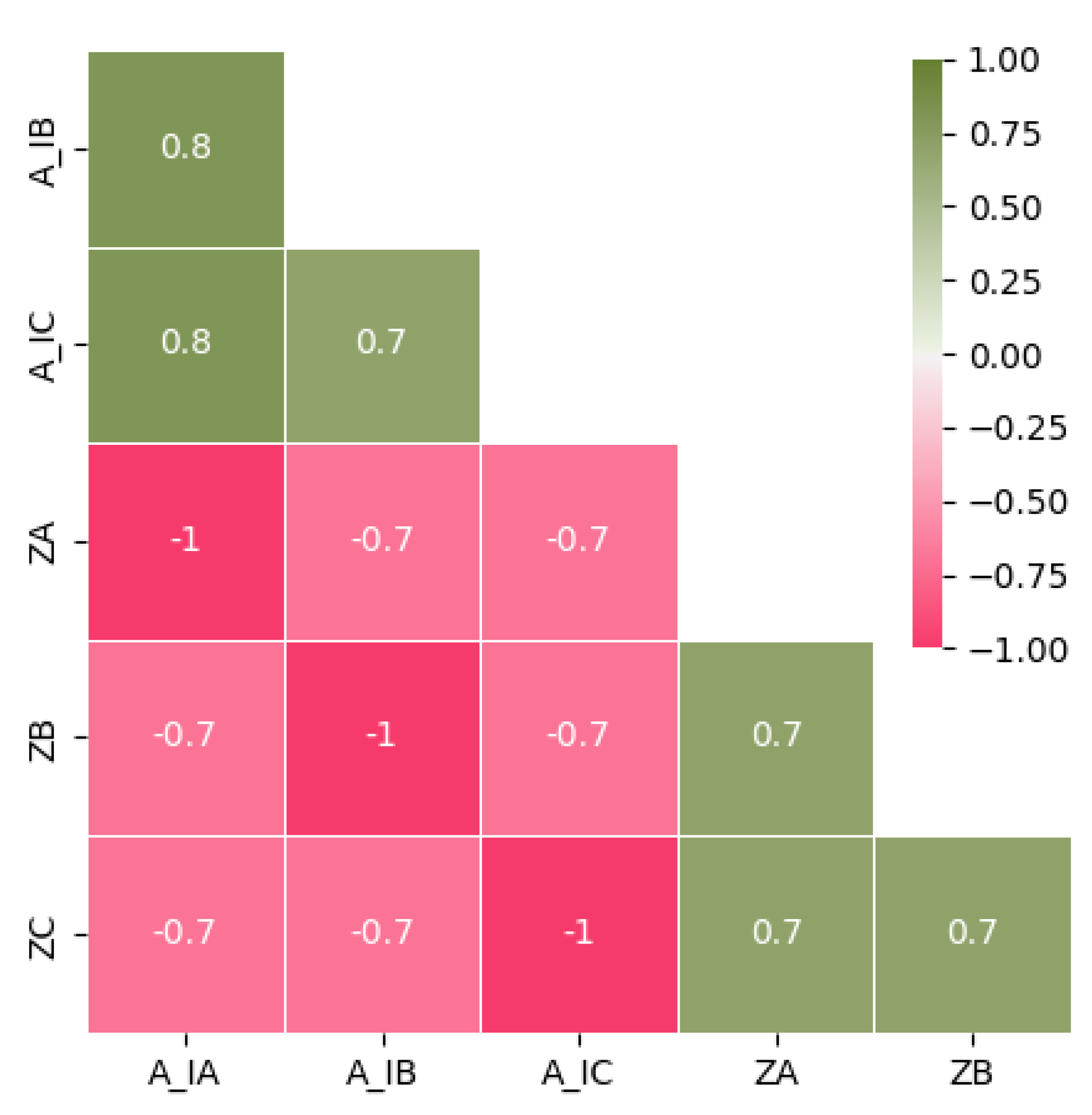 Sensors 23 07989 g003