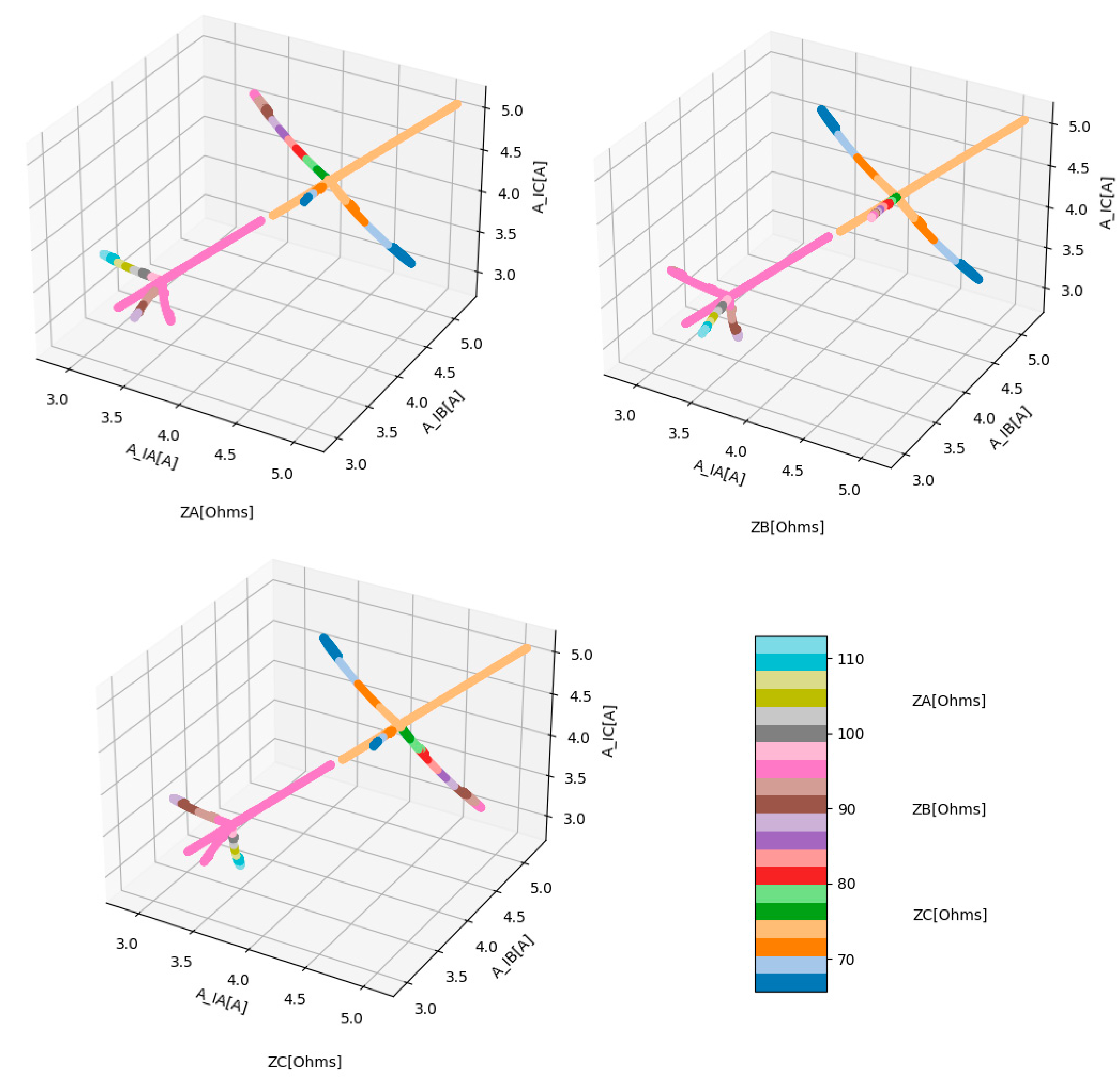 Sensors 23 07989 g005
