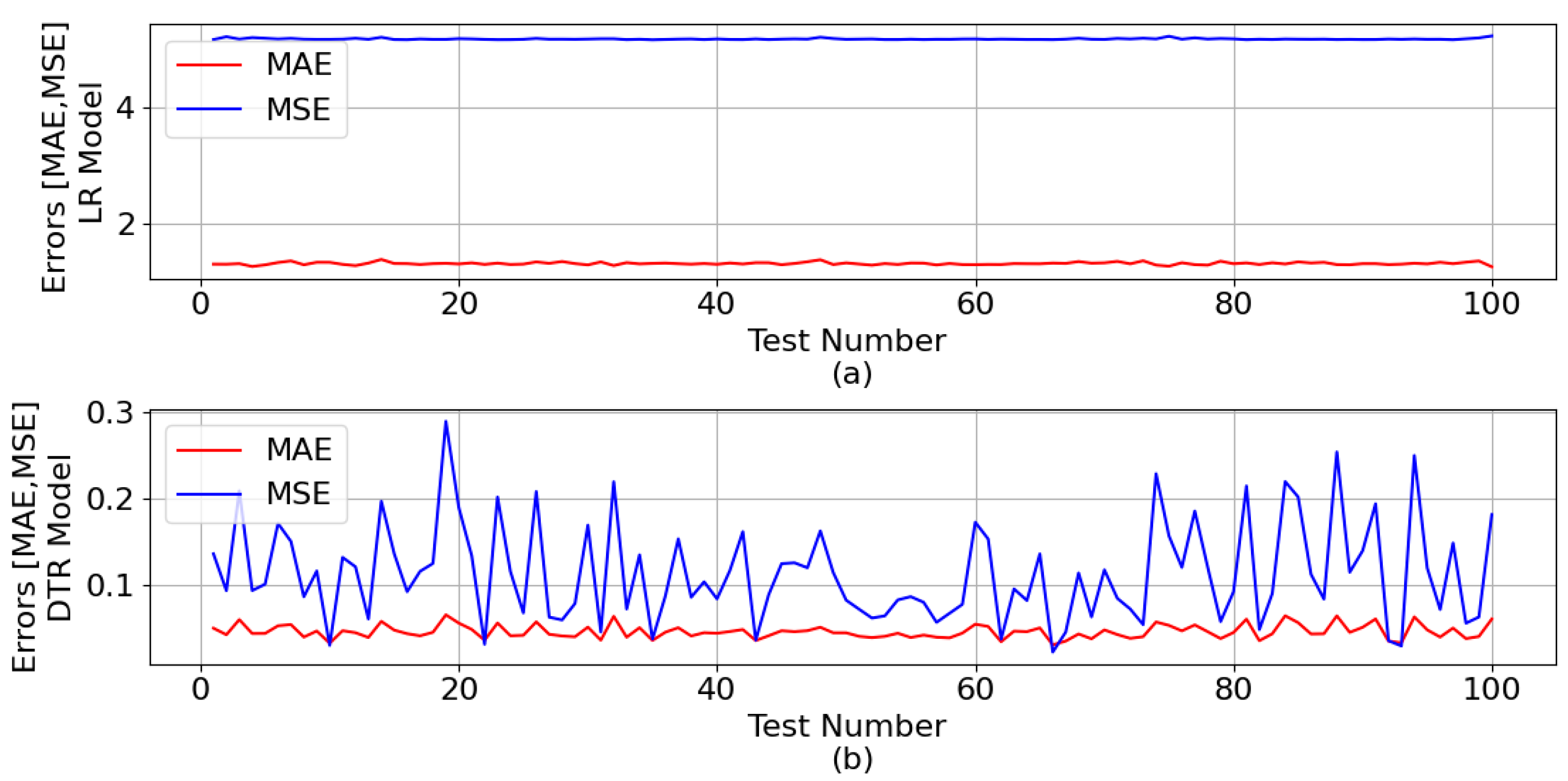 Sensors 23 07989 g007