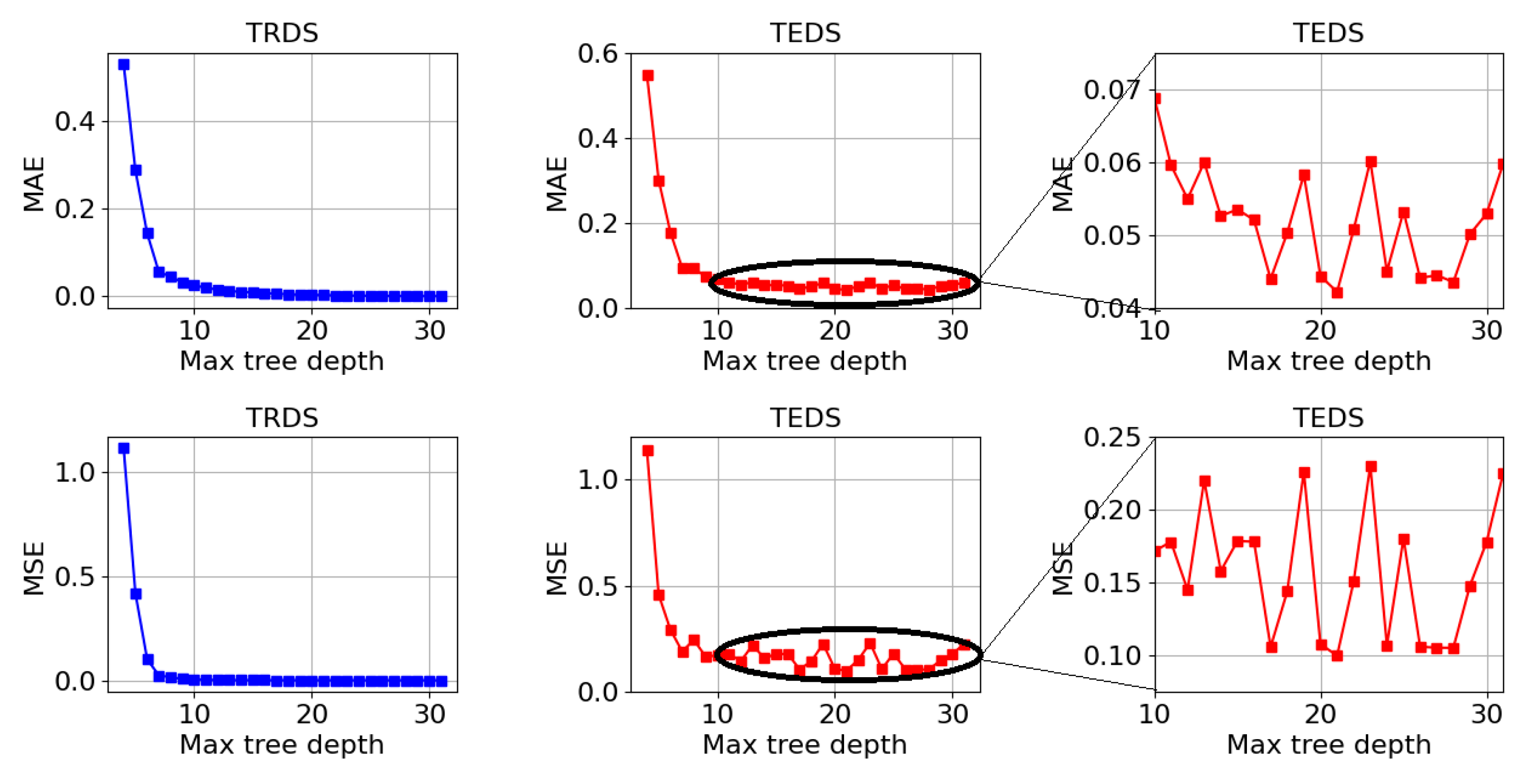 Sensors 23 07989 g013