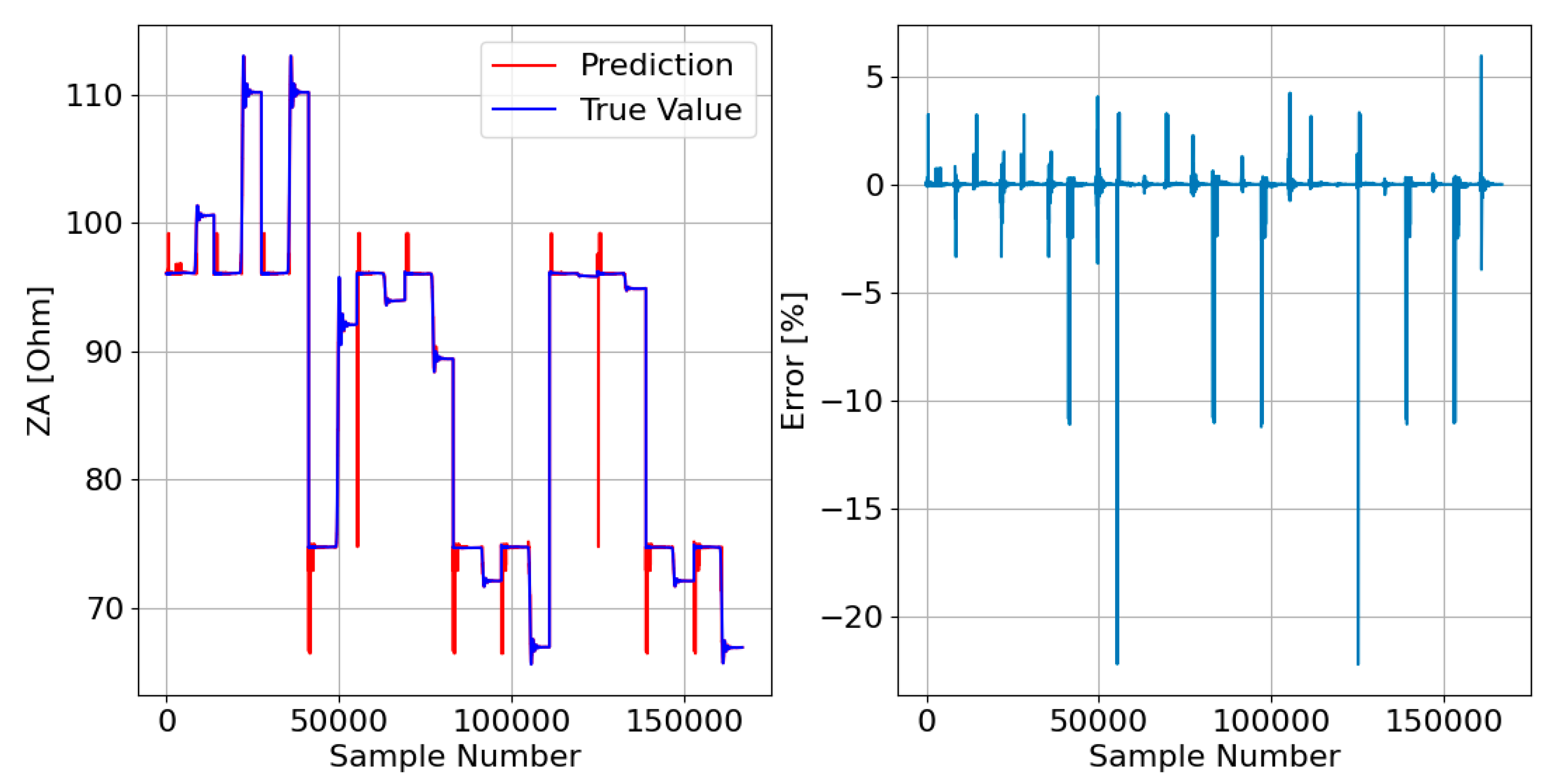 Sensors 23 07989 g017