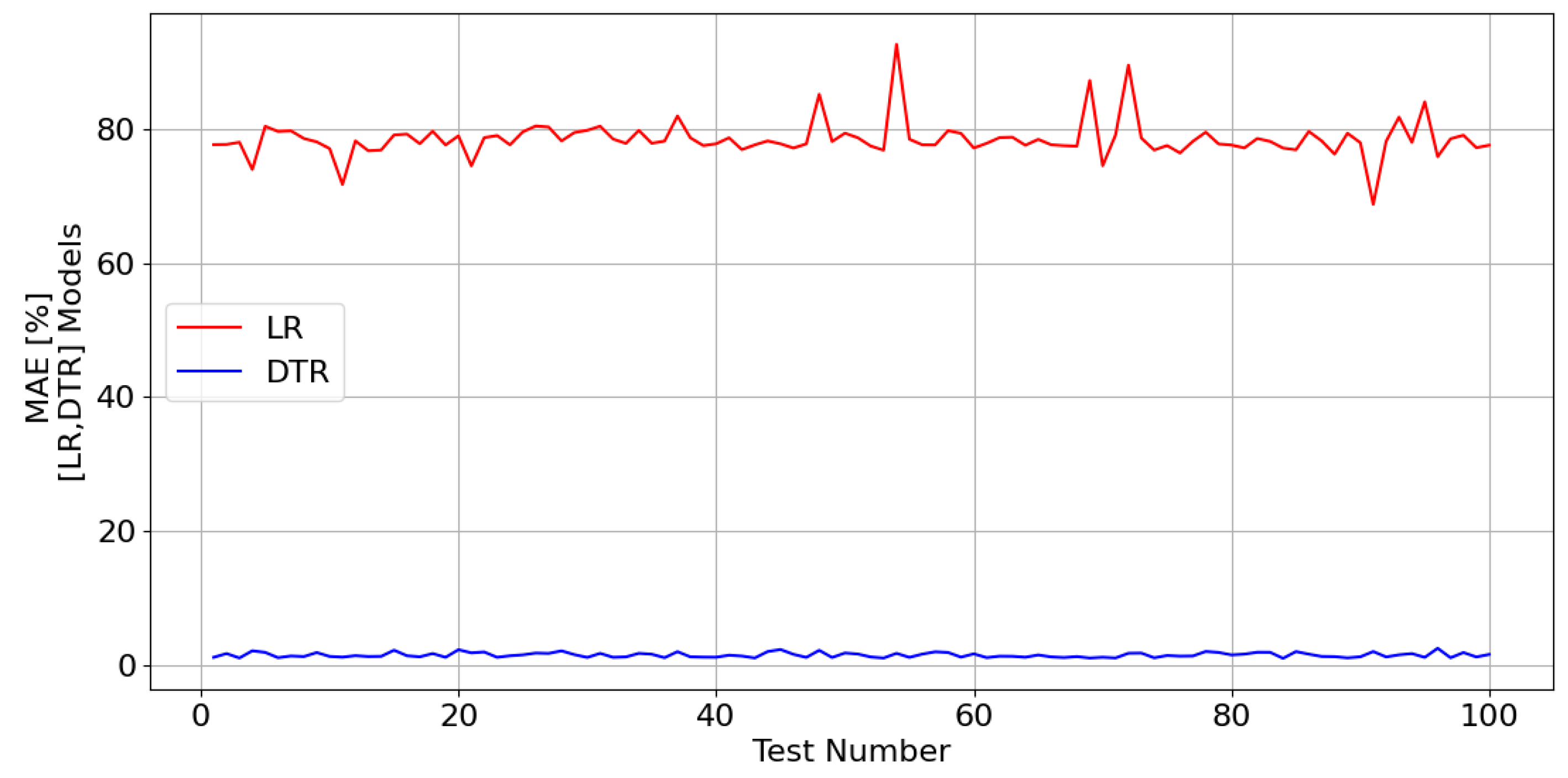 Sensors 23 07989 g023
