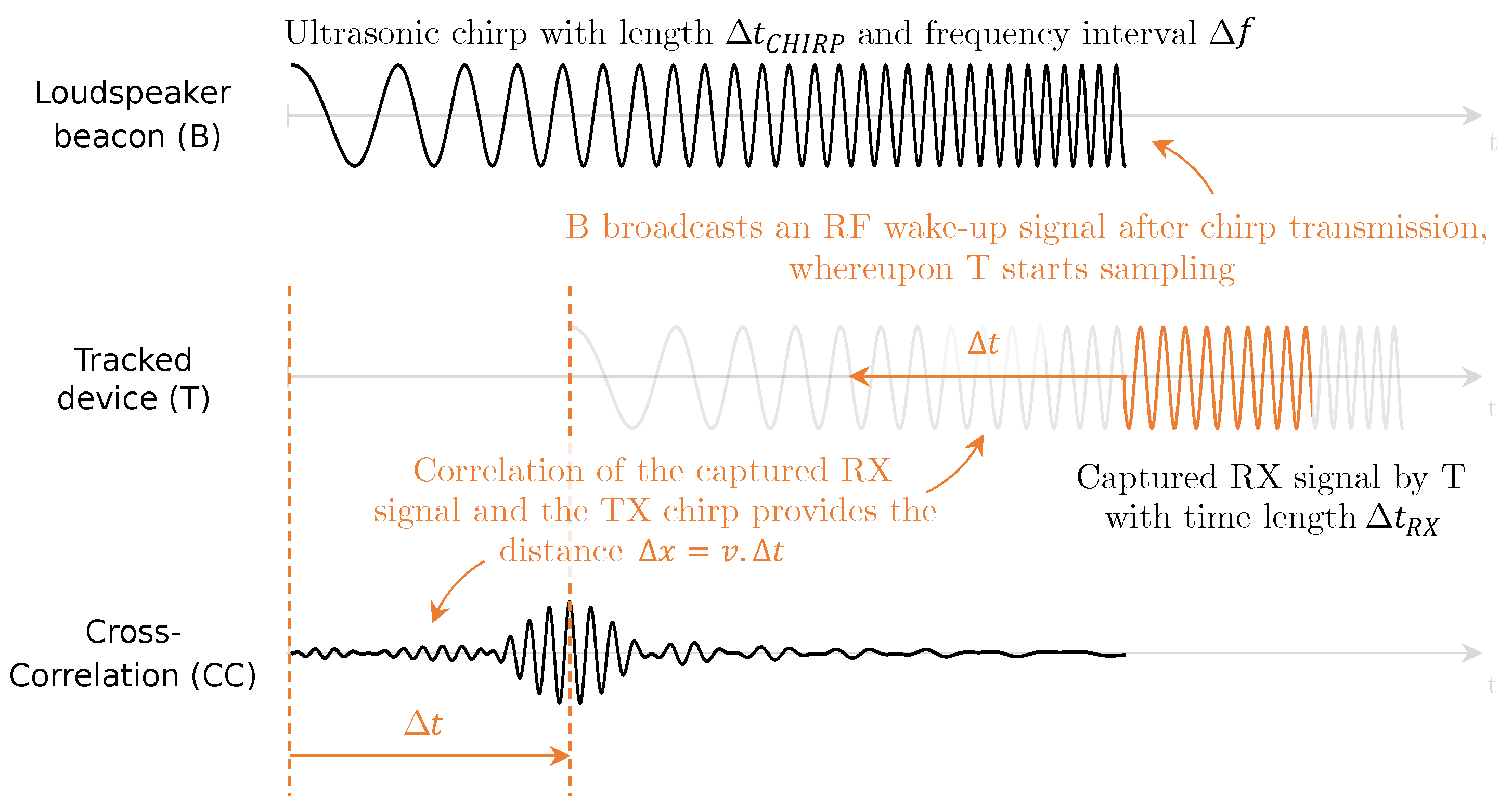 Sensors 23 07997 g001