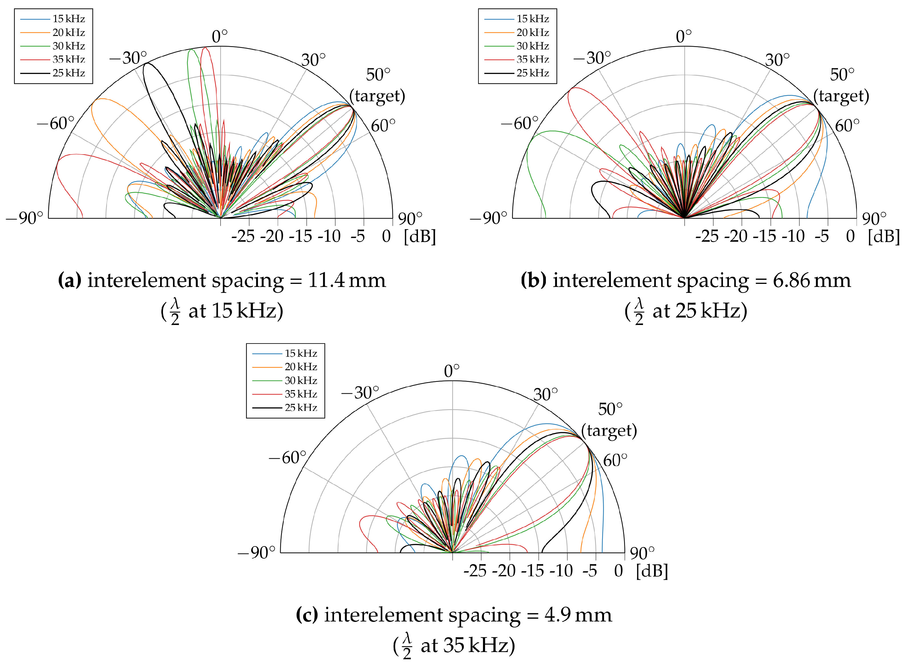 Sensors 23 07997 g002