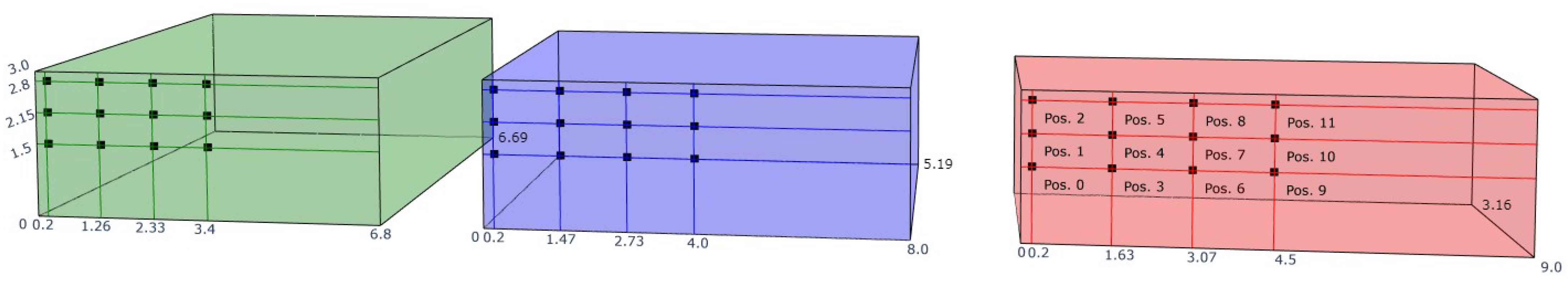 Sensors 23 07997 g003