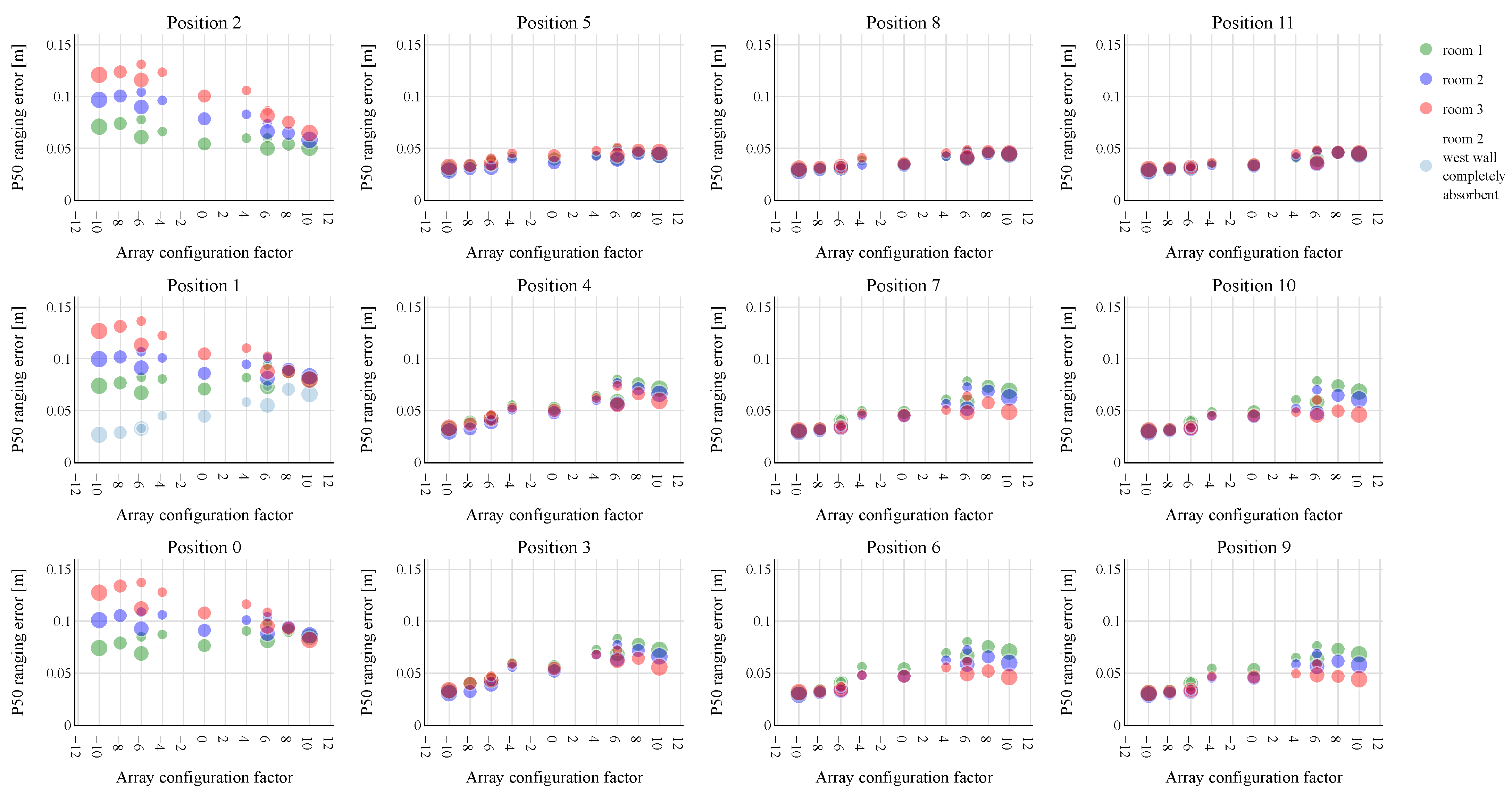 Sensors 23 07997 g004
