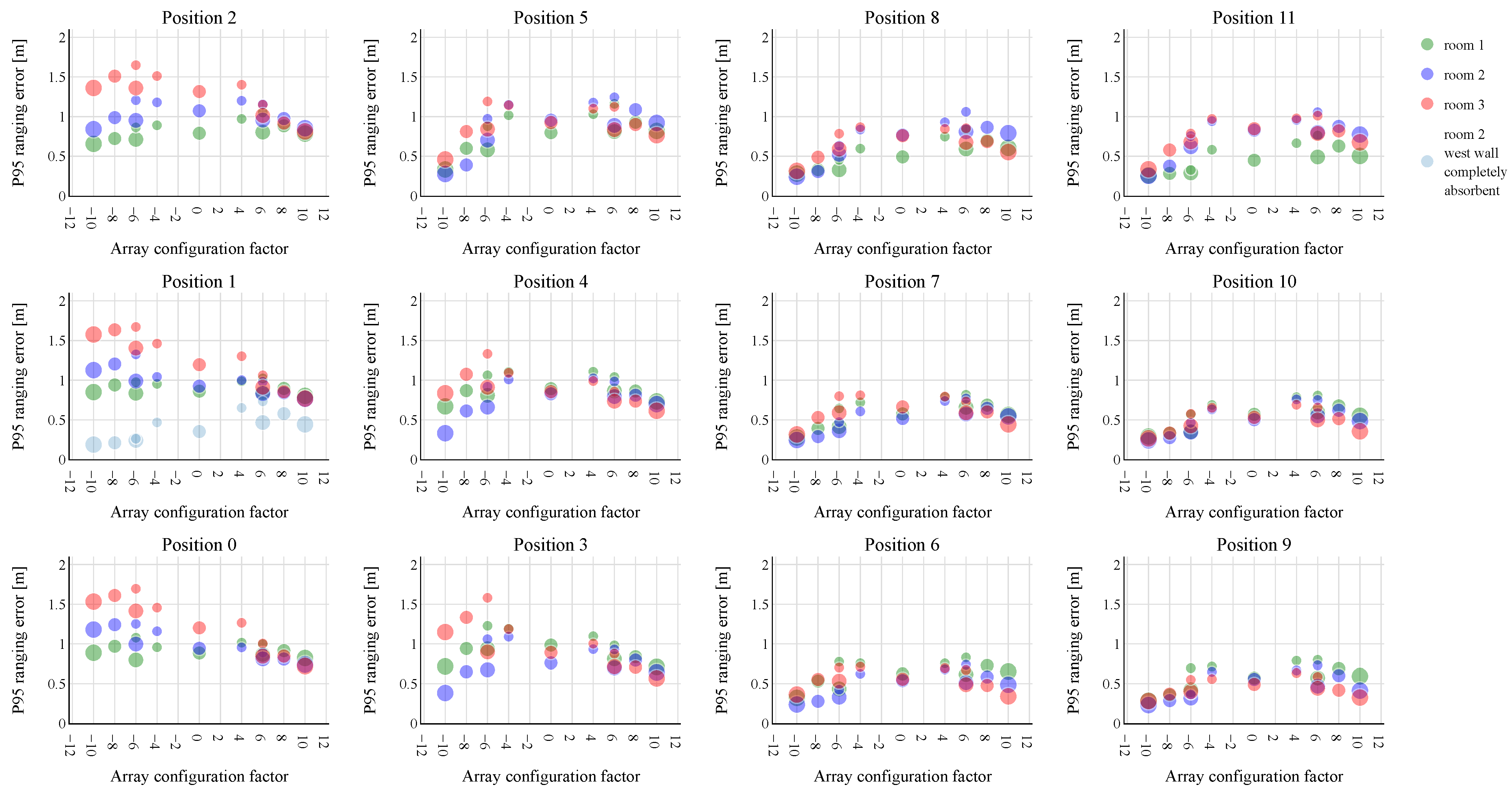 Sensors 23 07997 g005