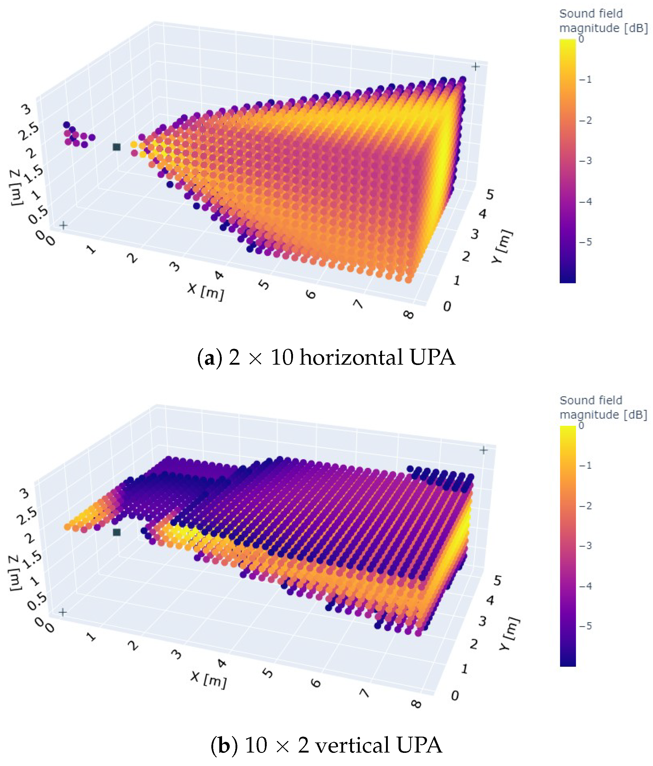 Sensors 23 07997 g006