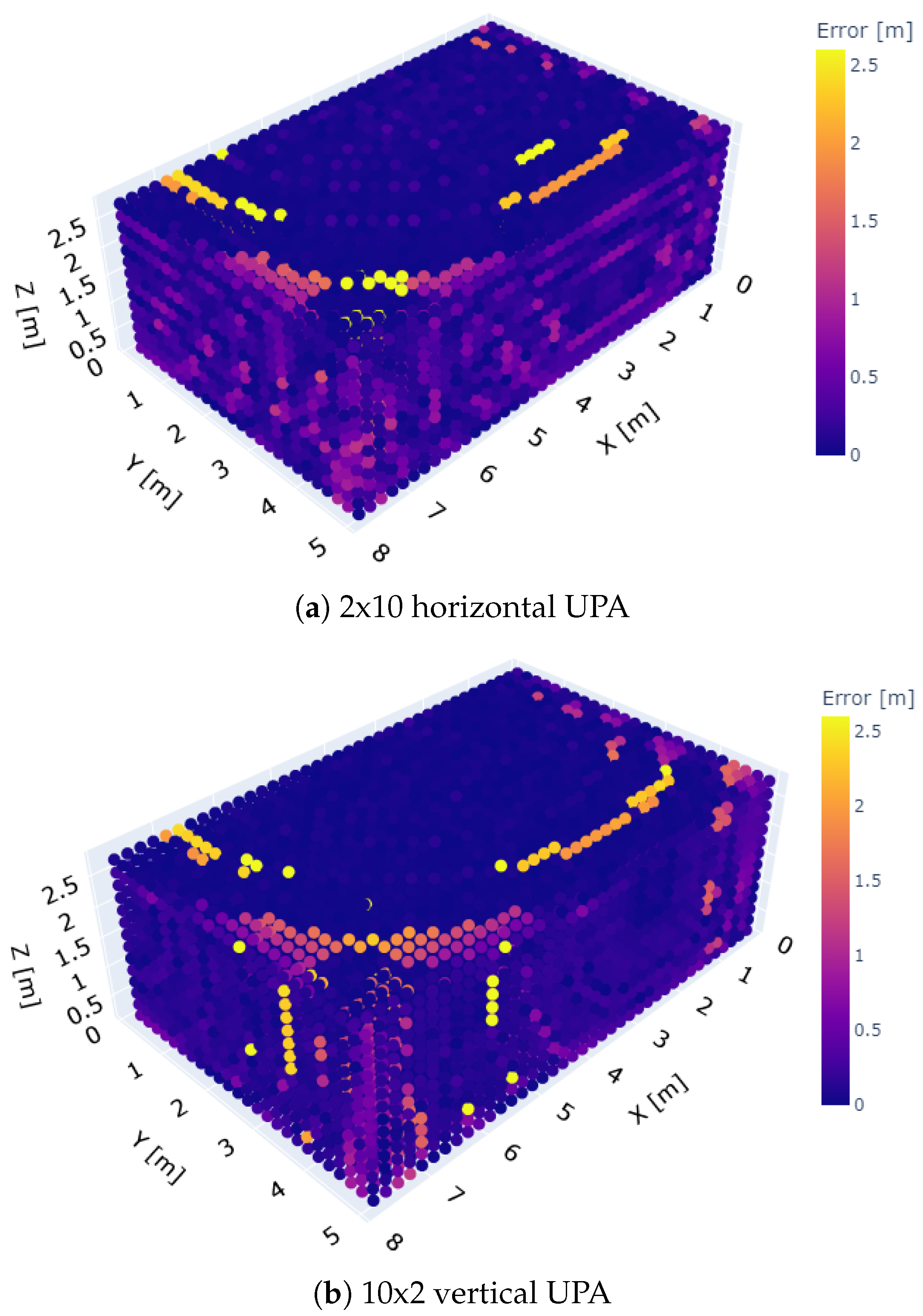 Sensors 23 07997 g007