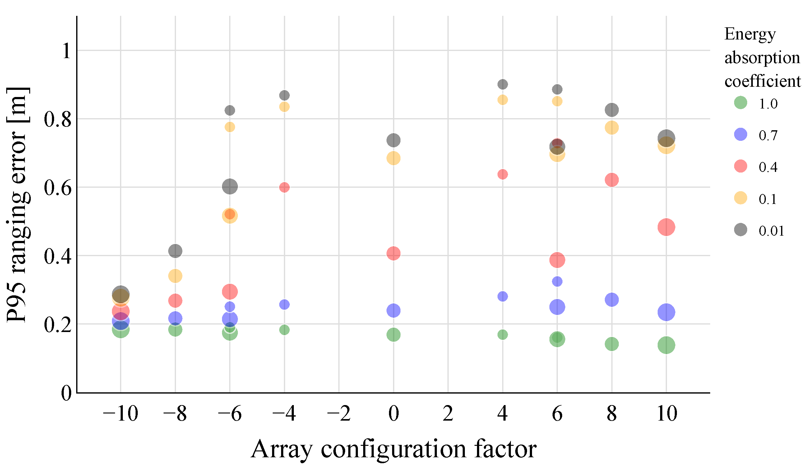 Sensors 23 07997 g008