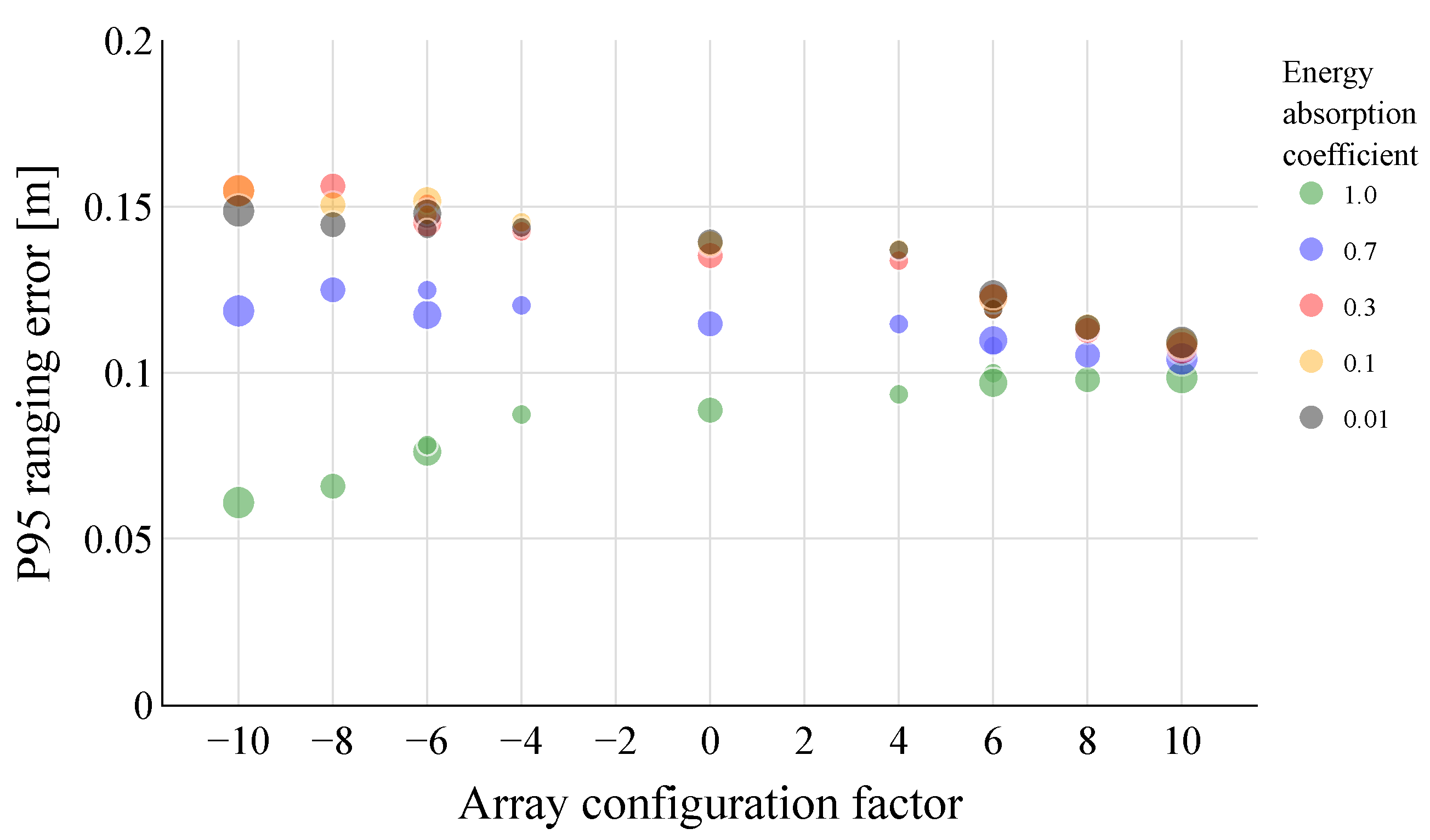 Sensors 23 07997 g009