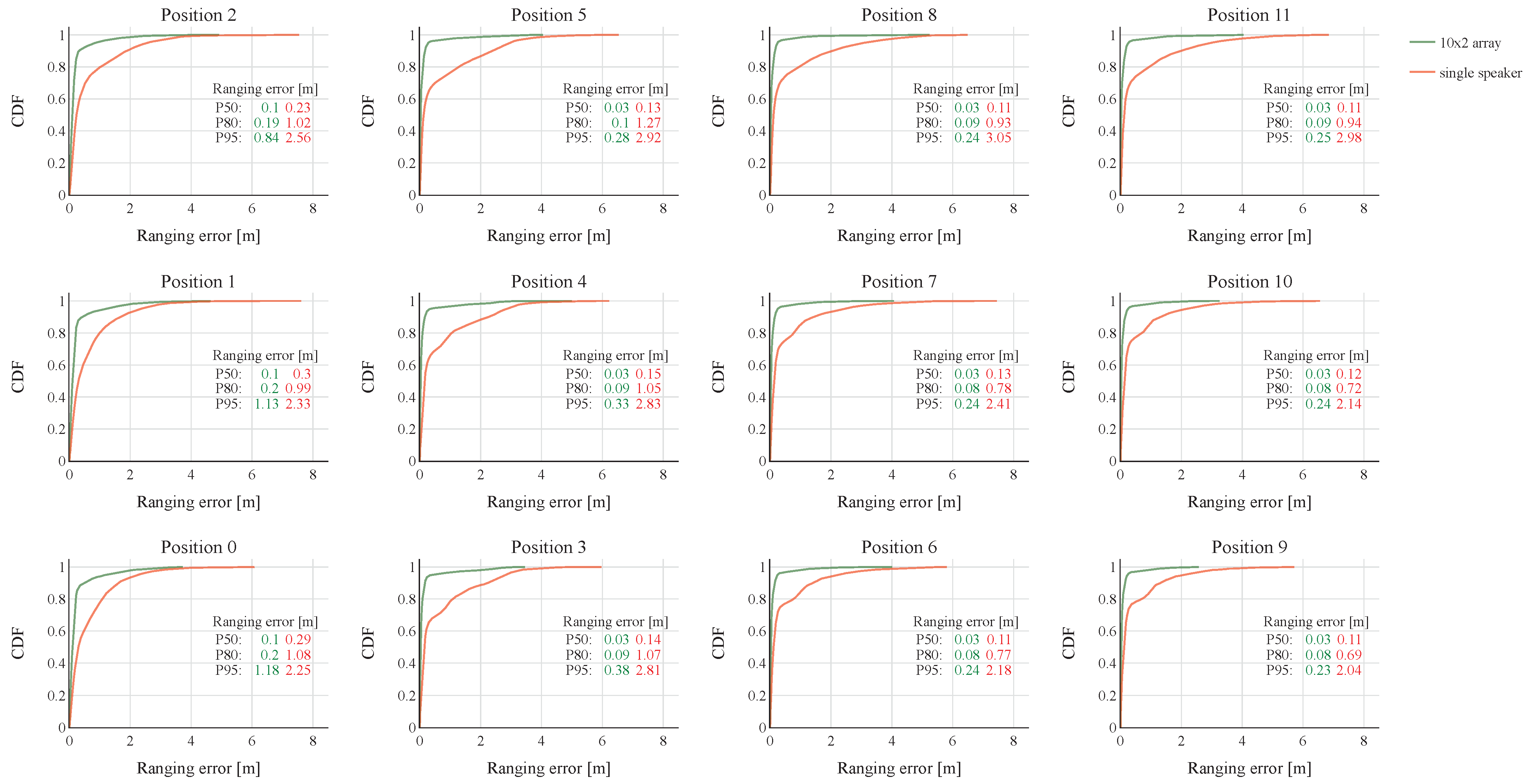 Sensors 23 07997 g010