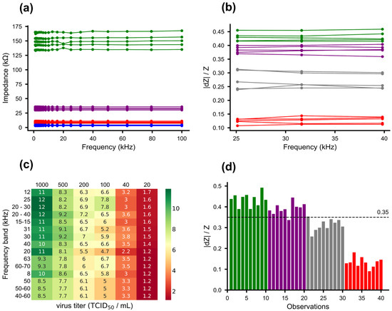 Sensors 23 08000 g003