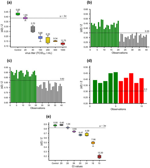 Sensors 23 08000 g004
