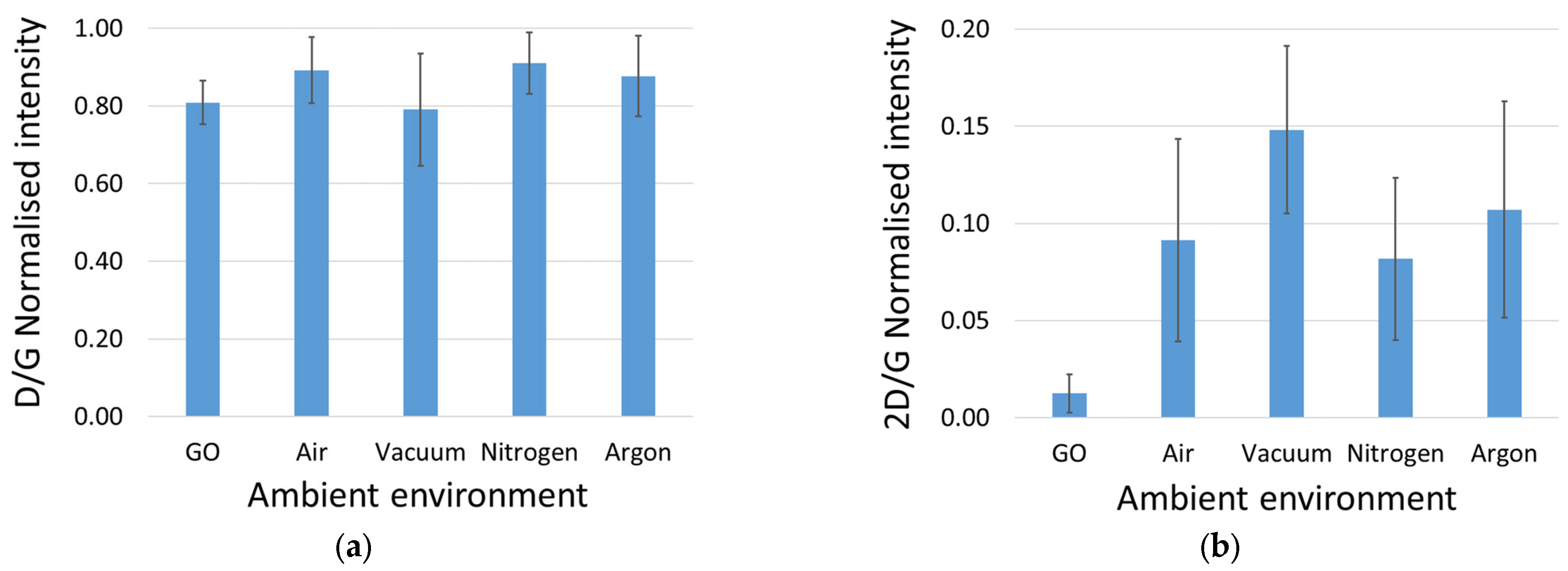 Sensors 23 08002 g005
