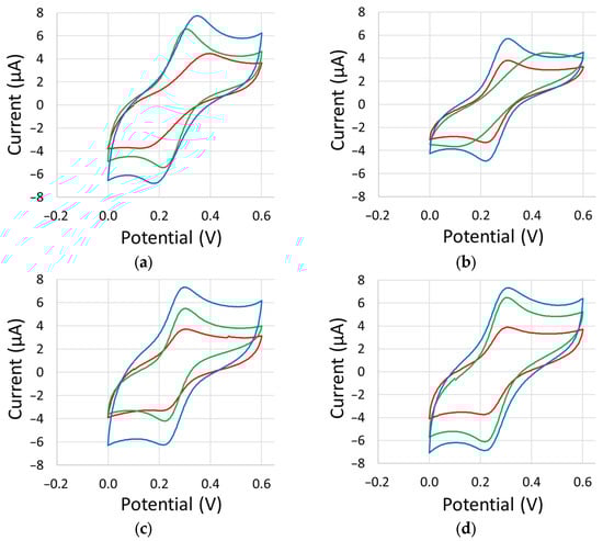 Sensors 23 08002 g0a1