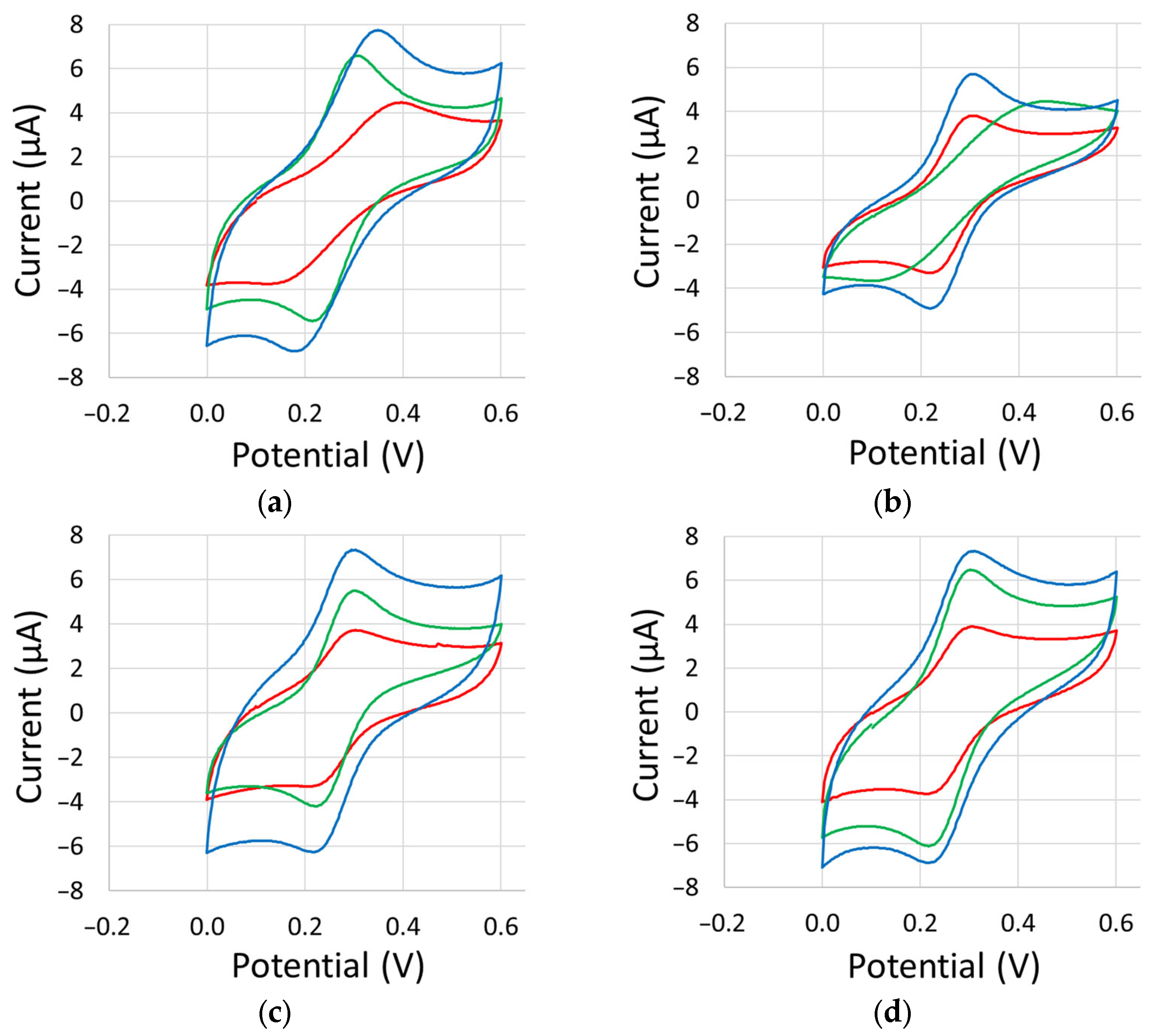 Sensors 23 08002 g0a1