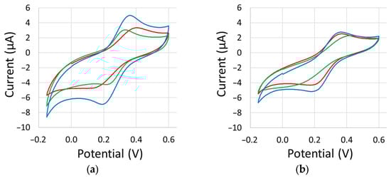 Sensors 23 08002 g0a2a