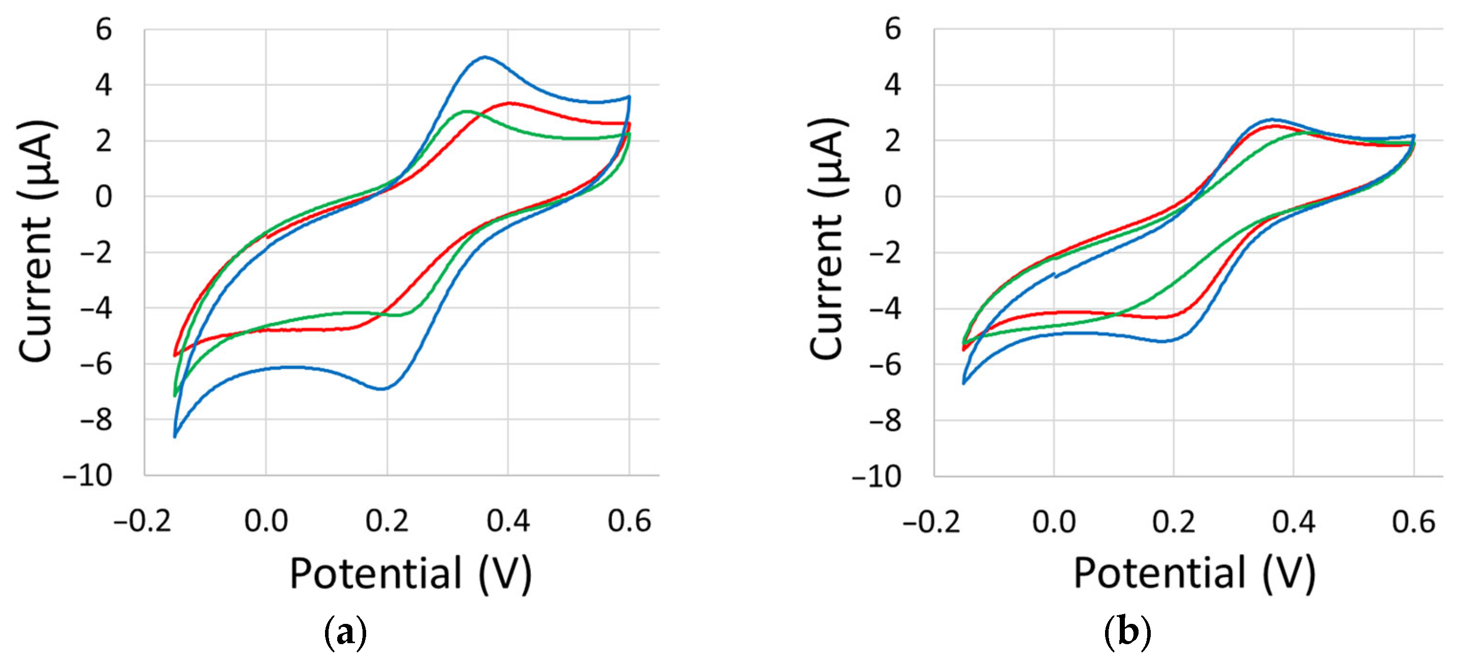 Sensors 23 08002 g0a2a