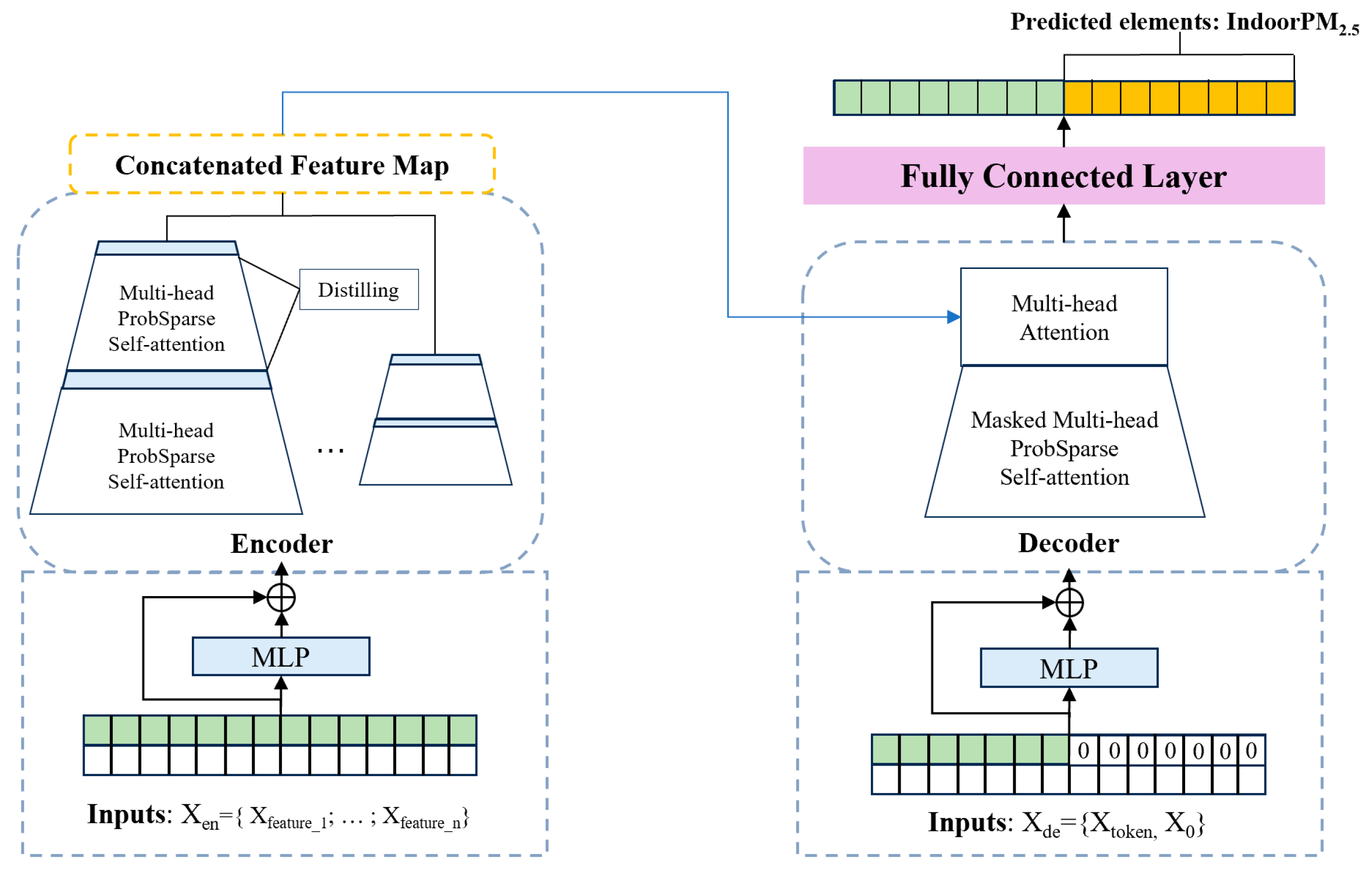 Sensors 23 08003 g001