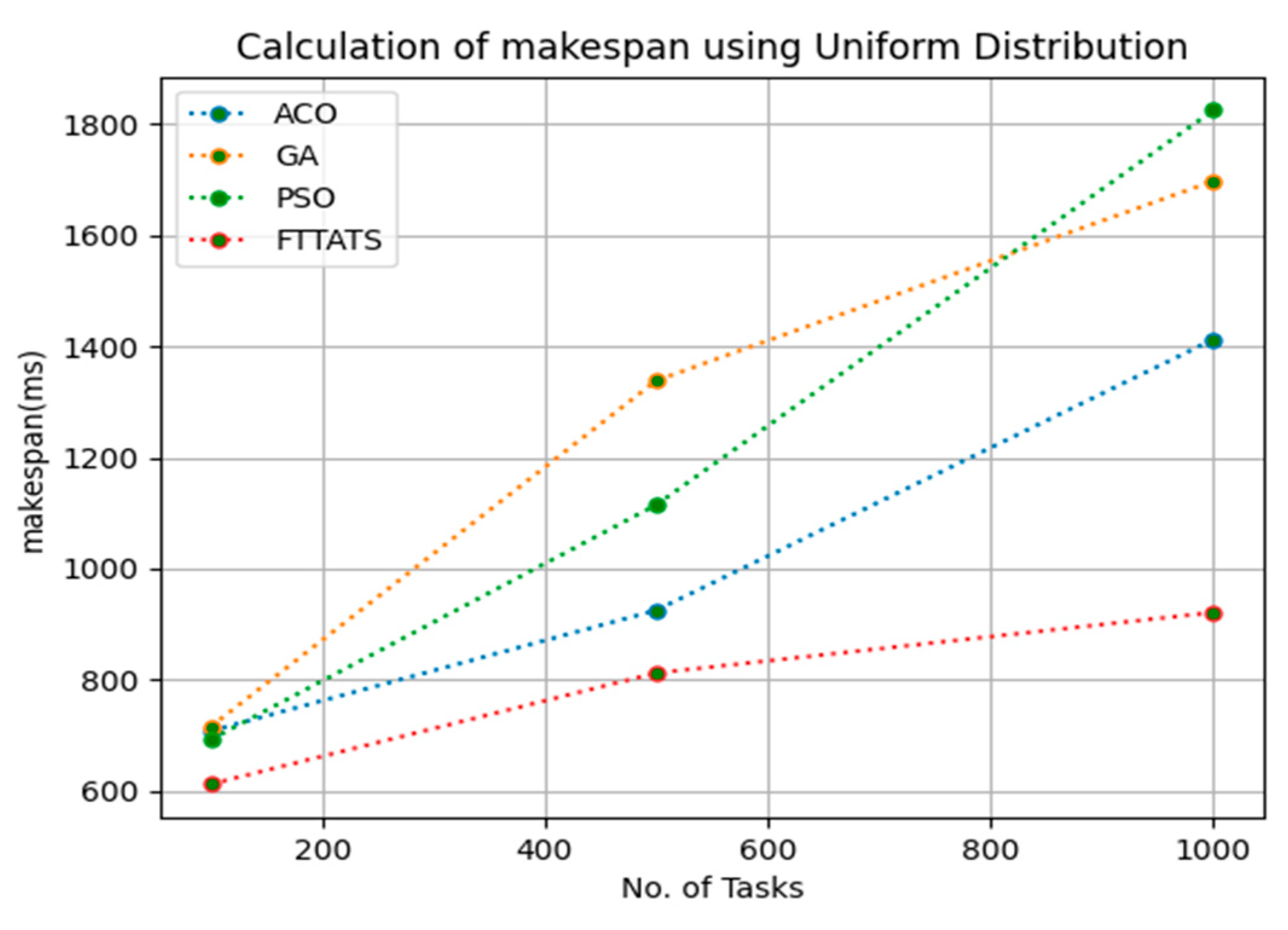 Sensors 23 08009 g003