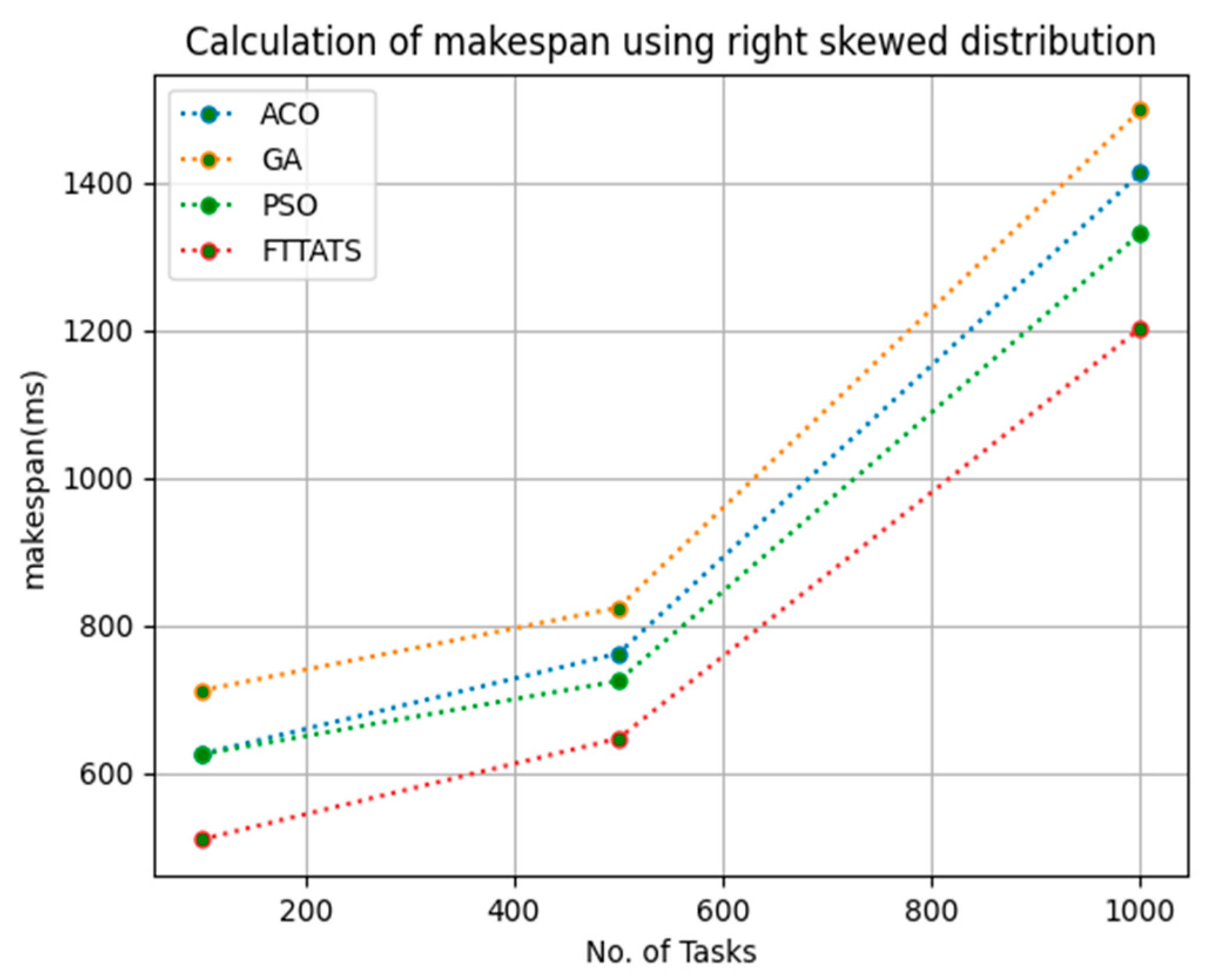 Sensors 23 08009 g006