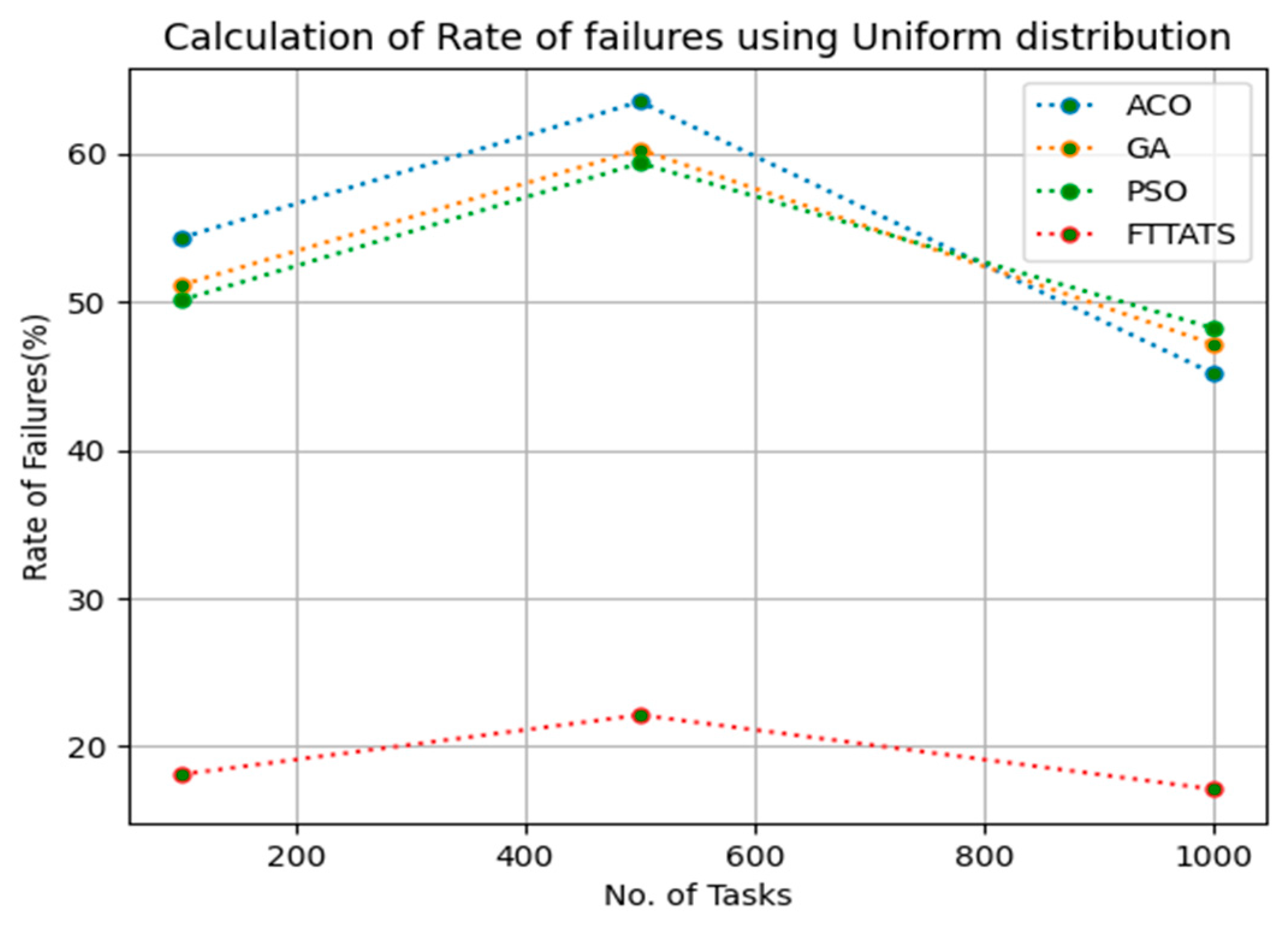 Sensors 23 08009 g009