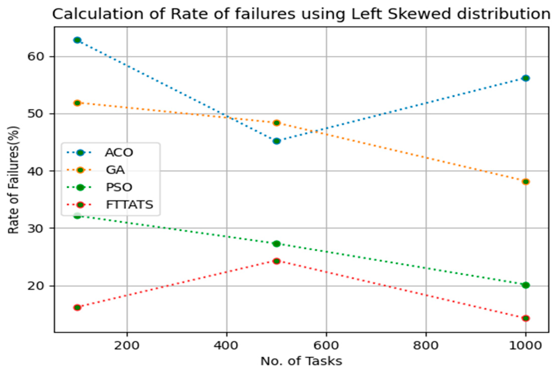 Sensors 23 08009 g011